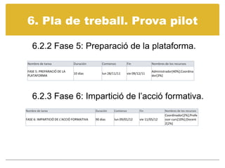 6. Pla de treball. Provapilot	6.2.2 Fase 5: Preparació de la plataforma. 6.2.3 Fase 6: Impartició de l’acció formativa.