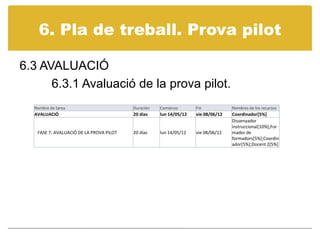 6. Pla de treball. Provapilot6.3 AVALUACIÓ	6.3.1 Avaluació de la provapilot.