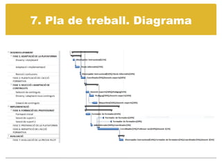7. Pla de treball. Diagrama