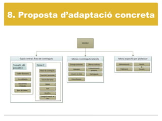 8. Propostad’adaptació concreta