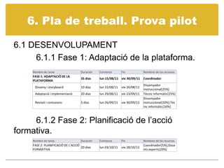 6. Pla de treball. Provapilot6.1 DESENVOLUPAMENT	6.1.1 Fase 1: Adaptació de la plataforma.6.1.2 Fase 2: Planificació de l’acció formativa.