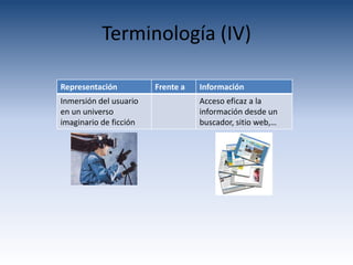 Terminología (IV)

Representación          Frente a   Información
Inmersión del usuario              Acceso eficaz a la
en un universo                     información desde un
imaginario de ficción              buscador, sitio web,…
 