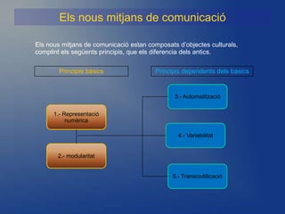 Els nous mitjans de comunicació

Els nous mitjans de comunicació estan composats d’objectes culturals,
complint els següents principis, que els diferencia dels antics.

        Principis bàsics                Principis dependents dels bàsics


                                               3.- Automatització


      1.- Representació
           numèrica

                                                4.- Variabilitat


       2.- modularitat


                                              5.- Transcodificació
 