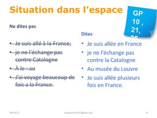 Situation dans l’espace Je suis allée en France je ne l'échange pas contre la Catalogne  Au musée du Louvre Je suis allée plusieurs fois en France. 30/10/11 [email_address] Ne dites pas Dites  