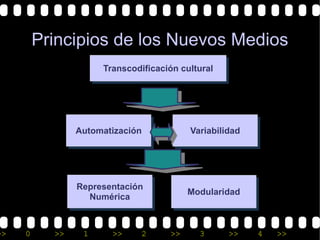 Principios de los Nuevos Medios
                     Transcodificación cultural




                Automatización           Variabilidad




                Representación
                                         Modularidad
                  Numérica



>>   0     >>    1     >>     2     >>     3      >>    4   >>
 