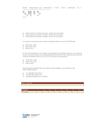 06.508 · Matemàtiques per a Multimèdia II · PAC2 · 2012-2 · Multimèdia · Estudis
d’Informàtica Multimèdia i Telecomunicació

a)
b)
c)

l’arbre tercer és correcte i el primer i segon són incorrectes
l’arbre segon és correcte i el primer i tercer són incorrectes
l’arbre primer és correcte i el segon i tercer són incorrectes

6- La taxa de compressió quan s’aplica el mètode Huffman a la tira TWITTER està:
a)
b)
c)

Entre 20% i 25%
Entre 25% i 30%
Més de 30%

7- Hem d'emmagatzemar una imatge monocromàtica de 320x280 píxels en una escala de
64 tons de grisos, aplicant una compressió diferencial obtenint com a diferència una sèrie de
nombres compresos entre el -16 i el 15. On és la taxa de compressió?
a)
b)
c)

Entre 10% i 15%
Entre 15% i 20%
Més de 20%

8- Compressió pel mètode RLL les cadenes de bits següents, usant sempre 3 bits:
100011100001010001
a)
b)
c)

011 000 000 100 100 011
011 000 000 100 001 011
ambdues respostes són correctes

Nom i cognoms:

Pregunta:
Resposta:

3

1

2

3

4

5

6

7

8

 