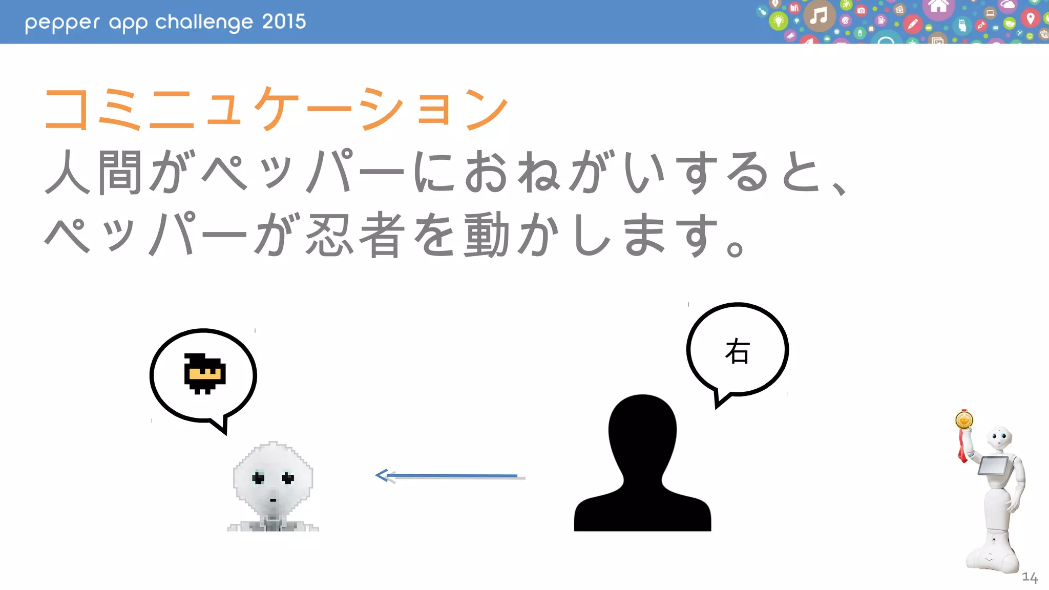 14
コミニュケーション
人間がペッパーにおねがいすると、
ペッパーが忍者を動かします。
右
 