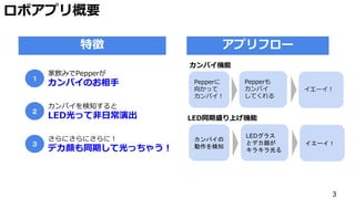 3
ロボアプリ概要
１
特徴
家飲みでPepperが
カンパイのお相手
カンパイを検知すると
LED光って非日常演出
２
さらにさらにさらに！
デカ顔も同期して光っちゃう！
３
アプリフロー
Pepperに
向かって
カンパイ！
Pepperも
カンパイ
してくれる
イエーイ！
カンパイの
動作を検知
LEDグラス
とデカ顔が
キラキラ光る
イエーイ！
カンパイ機能
LED同期盛り上げ機能
 