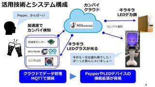 Wio-Node
活用技術とシステム構成
加速度で
カンパイ検知
リングLED
加速度センサー
クラウドでデータ管理
MQTTで接続
PepperやLEDデバイスの
機能拡張が容易
カンパイ
クラウド
今日も一日お疲れ様でした！
ぱーっと飲んじゃいましょー
カンパイ通知
4
Pepper、かんぱーい
キラキラ
LEDグラスが光る
キラキラ
LEDデカ顔
 