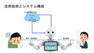 ügȥƥ
4
``
?

ǩ`
Cybozu KINTONE
?JR kԒC
 