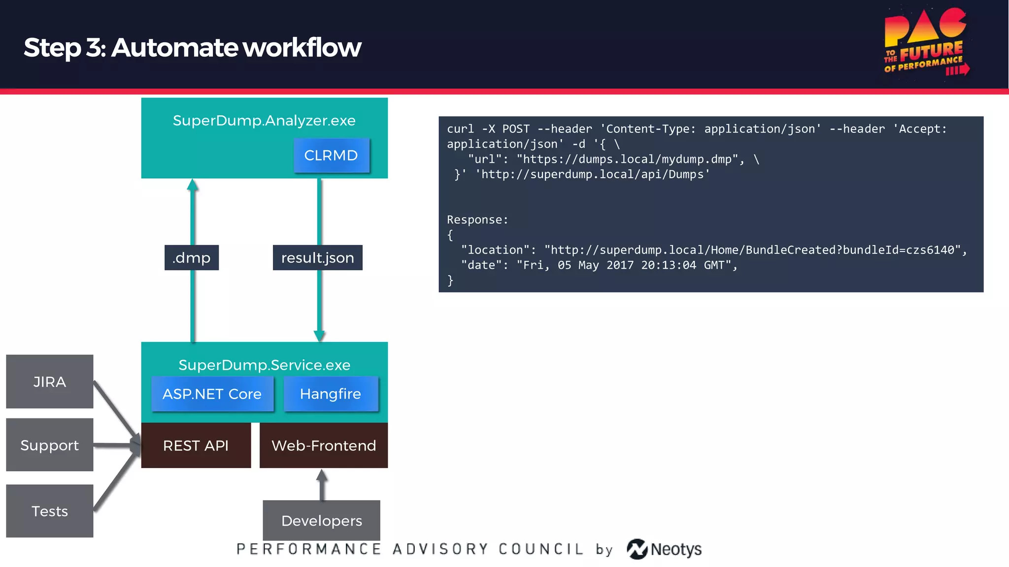 Step3: Automateworkflow
SuperDump.Analyzer.exe
SuperDump.Service.exe
CLRMD
ASP.NET Core
result.json.dmp
Web-Frontend
JIRA
Support REST API
Developers
Hangfire
Tests
curl -X POST --header 'Content-Type: application/json' --header 'Accept:
application/json' -d '{ 
"url": "https://dumps.local/mydump.dmp", 
}' 'http://superdump.local/api/Dumps'
Response:
{
"location": "http://superdump.local/Home/BundleCreated?bundleId=czs6140",
"date": "Fri, 05 May 2017 20:13:04 GMT",
}
 