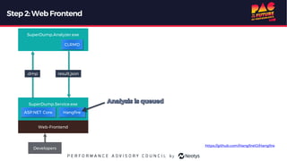 Step2:WebFrontend
SuperDump.Analyzer.exe
SuperDump.Service.exe
CLRMD
ASP.NET Core
result.json.dmp
Web-Frontend
Developers
Hangfire
https://github.com/HangfireIO/Hangfire
 