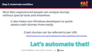 Step3: Automateworkflow
It also helps non-Windows developers to quick-
assess crash-dumps more easily!
Nice! Non-experienced people can analyze dumps
without special tools and knowhow.
Crash dumps can be referred to per URL
https://superdump.acme.org/Home/Report?bundleId=zgi5110&dumpId=wkc9242
 