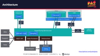 Linux
Architecture
SuperDump.
Analysis.exe
SuperDump.Service.exe
CLRMD
ASP.NET Core
result
.json
Web-FrontendREST API
cdb.exe
(WinDbg)
Websockets
I/O
Redirect
Browser
jquery.
console
Docker for Windows
result
.json
Developers
Hangfire
JIRA
Support
Tests
Linux container
gotty (remote TTY)
GDB
I/O
Redirect
https://github.com/yudai/gotty
SuperDump.Analyzer.Linux.exe
libunwind
 