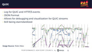 QLOG
11
• Log for QUIC and HTTP/3 events
• JSON Format
• Allows for debugging and visualization for QUIC streams
• Still being stanndardized
Image Source: Robin Marx
 