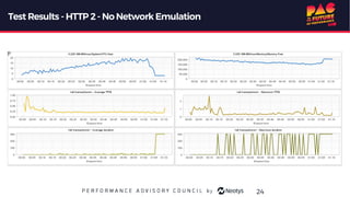 Test Results - HTTP 2- No Network Emulation
24
 