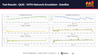 Test Results - QUIC - WITH Network Emulation- Satellite
33
 