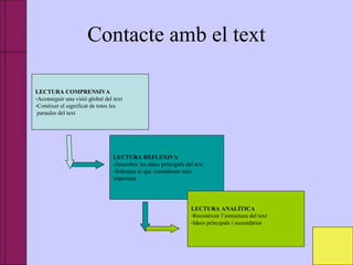 Contacte amb el text
LECTURA COMPRENSIVA
-Aconseguir una visió global del text
-Conèixer el significat de totes les
paraules del text
LECTURA REFLEXIVA
-Descobrir les idees principals del text
-Subrayar el que considerem més
important
LECTURA ANALÍTICA
-Reconèxier l’estructura del text
-Idees principals i secundàries
 