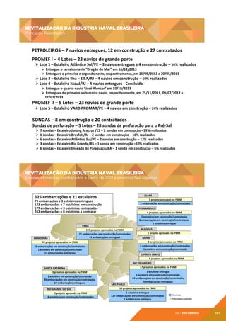 REVITALIZAÇÃO DA INDÚSTRIA NAVAL BRASILEIRA

REVITALIZAÇÃO	
  DA	
  INDÚSTRIA	
  NAVAL	
  BRASILEIRA	
  

Principais Resultados

Principais	
  Resultados	
  

PETROLEIROS	
  –	
  7	
  navios	
  entregues,	
  12	
  em	
  construção	
  e	
  27	
  contratados	
  
	
  

PROMEF	
  I	
  –	
  4	
  Lotes	
  –	
  23	
  navios	
  de	
  grande	
  porte	
  

Ø 	
  Lote	
  1	
  –	
  Estaleiro	
  Atlântco	
  Sul/PE	
  –	
  3	
  navios	
  entregues	
  e	
  4	
  em	
  construção	
  –	
  54%	
  realizados	
  
Ø 	
  Entregue	
  o	
  terceiro	
  navio	
  “Dragão	
  do	
  Mar”	
  em	
  16/12/2013	
  
Ø 	
  Entregues	
  o	
  primeiro	
  e	
  segundo	
  navio,	
  respectvamente,	
  em	
  25/05/2012	
  e	
  20/05/2013	
  
Ø 	
  Lote	
  3	
  –	
  Estaleiro	
  Ilha	
  –	
  EISA/RJ	
  –	
  4	
  navios	
  em	
  construção	
  –	
  60%	
  realizados	
  

Ø 	
  Lote	
  4	
  –	
  Estaleiro	
  Mauá/RJ	
  –	
  4	
  navios	
  entregues	
  -­‐	
  Concluído	
  

Ø 	
  Entregue	
  o	
  quarto	
  navio	
  “José	
  Alencar”	
  em	
  10/10/2013	
  
Ø 	
  Entregues	
  do	
  primeiro	
  ao	
  terceiro	
  navio,	
  respectvamente,	
  em	
  25/11/2011,	
  09/07/2012	
  e	
  	
  
17/01/2013	
  

PROMEF	
  II	
  –	
  5	
  Lotes	
  –	
  23	
  navios	
  de	
  grande	
  porte	
  

Ø 	
  Lote	
  5	
  –	
  Estaleiro	
  VARD	
  PROMAR/PE	
  –	
  4	
  navios	
  em	
  construção	
  –	
  24%	
  realizados	
  

SONDAS	
  –	
  8	
  em	
  construção	
  e	
  20	
  contratados	
  

Sondas	
  de	
  perfuração	
  –	
  5	
  Lotes	
  –	
  28	
  sondas	
  de	
  perfuração	
  para	
  o	
  Pré-­‐Sal	
  

Ø 	
  7	
  sondas	
  –	
  Estaleiro	
  Jurong	
  Aracruz	
  /ES	
  –	
  2	
  sondas	
  em	
  construção	
  –19%	
  realizados	
  
Ø 	
  6	
  sondas	
  –	
  Estaleiro	
  Brasfels/RJ	
  –	
  2	
  sondas	
  em	
  construção	
  –	
  16%	
  realizados	
  	
  
Ø 	
  6	
  sondas	
  –	
  Estaleiro	
  Atlântco	
  Sul/PE	
  –	
  2	
  sondas	
  em	
  construção	
  –	
  12%	
  realizados	
  
Ø 	
  3	
  sondas	
  –	
  Estaleiro	
  Rio	
  Grande/RS	
  –	
  1	
  sonda	
  em	
  construção	
  –10%	
  realizados	
  
Ø 	
  6	
  sondas	
  –	
  Estaleiro	
  Enseada	
  do	
  Paraguaçu/BA	
  –	
  1	
  sonda	
  em	
  construção	
  –	
  6%	
  realizados	
  	
  

REVITALIZAÇÃO DA INDÚSTRIA NAVAL BRASILEIRA
Empreendimentos contratados a partir de 2011 e priorizações vigentes

REVITALIZAÇÃO	
  DA	
  INDÚSTRIA	
  NAVAL	
  BRASILEIRA	
  
Empreendimentos	
  contratados	
  a	
  partr	
  de	
  2011	
  e	
  priorizações	
  vigentes	
  

625	
  embarcações	
  e	
  21	
  estaleiros	
  	
  

CEARÁ	
  
1	
  projeto	
  aprovado	
  no	
  FMM	
  
2	
  embarcações	
  em	
  construção/contratadas	
  

73	
  embarcações	
  e	
  3	
  estaleiros	
  entregues	
  	
  
133	
  embarcações	
  e	
  7	
  estaleiros	
  em	
  construção	
  
177	
  embarcações	
  e	
  3	
  estaleiros	
  contratados	
  
242	
  embarcações	
  e	
  8	
  estaleiros	
  a	
  contratar	
  

AMAZONAS	
  
	
  44	
  projetos	
  aprovados	
  no	
  FMM	
  

PERNAMBUCO	
  
4	
  projetos	
  aprovados	
  no	
  FMM	
  

PARÁ	
  
157	
  projetos	
  aprovados	
  no	
  FMM	
  
21	
  embarcações	
  em	
  construção/contratadas	
  
31	
  embarcações	
  entregues	
  

32	
  embarcações	
  em	
  construção/contratadas	
  
1	
  estaleiro	
  em	
  construção/contratado	
  
13	
  embarcações	
  entregues	
  

SANTA	
  CATARINA	
  
3	
  projetos	
  aprovados	
  no	
  FMM	
  
1	
  estaleiro	
  em	
  construção/contratado	
  
30	
  embarcações	
  em	
  construção/contratadas	
  
19	
  embarcações	
  entregues	
  
RIO	
  GRANDE	
  DO	
  SUL	
  
1	
  projeto	
  aprovado	
  no	
  FMM	
  
4	
  estaleiros	
  em	
  construção/contratados	
  

2	
  estaleiros	
  em	
  construção/contratados	
  
8	
  embarcações	
  em	
  construção/contratadas	
  
1	
  estaleiro	
  entregue	
  
ALAGOAS	
  
1	
  projeto	
  aprovado	
  no	
  FMM	
  
BAHIA	
  
8	
  projetos	
  aprovados	
  no	
  FMM	
  
6	
  embarcações	
  em	
  construção/contratadas	
  
1	
  estaleiro	
  em	
  construção/contratado	
  
ESPÍRITO	
  SANTO	
  
4	
  projetos	
  aprovados	
  no	
  FMM	
  
RIO	
  DE	
  JANEIRO	
  
17	
  projetos	
  aprovados	
  no	
  FMM	
  	
  
1	
  estaleiro	
  entregue	
  
1	
  estaleiro	
  em	
  construção/contratado	
  
84	
  embarcações	
  em	
  construção/contratadas	
  
9	
  embarcações	
  entregues	
  

SÃO	
  PAULO	
  
10	
  projetos	
  aprovados	
  no	
  FMM	
  

1	
  estaleiro	
  entregue	
  
127	
  embarcações	
  em	
  construção/contratadas	
  
1	
  embarcação	
  entregue	
  

Concluída	
  
Priorizados	
  a	
  contratar	
  

05 | EiXo energia

101

 