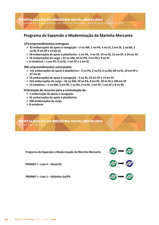 REVITALIZAÇÃO DA INDÚSTRIA NAVAL BRASILEIRA
Programa de Financiamento da Marinha Mercante – Resultados a partir de 2011

REVITALIZAÇÃO	
  DA	
  INDÚSTRIA	
  NAVAL	
  BRASILEIRA	
  
Programa	
  de	
  Financiamento	
  da	
  Marinha	
  Mercante	
  –	
  Resultados	
  a	
  partr	
  de	
  2011	
  

Programa	
  de	
  Expansão	
  e	
  Modernização	
  da	
  Marinha	
  Mercante	
  	
  
	
  
173	
  empreendimentos	
  entregues	
  

Ø  32	
  embarcações	
  de	
  apoio	
  à	
  navegação	
  –	
  2	
  no	
  AM,	
  1	
  no	
  PA,	
  3	
  no	
  CE,	
  2	
  em	
  SE,	
  1	
  na	
  BA,	
  2	
  
no	
  RJ,	
  8	
  em	
  SP	
  e	
  13	
  em	
  SC	
  
Ø 	
  59	
  embarcações	
  de	
  apoio	
  à	
  plataforma	
  –1	
  no	
  PA,	
  	
  4	
  no	
  CE,	
  19	
  no	
  RJ,	
  11	
  em	
  SP,	
  e	
  24	
  em	
  SC	
  	
  
Ø 	
  76	
  embarcações	
  de	
  carga	
  –	
  22	
  no	
  AM,	
  42	
  no	
  PA,	
  3	
  em	
  PE	
  e	
  9	
  no	
  RJ	
  
Ø 	
  6	
  estaleiros	
  –	
  1	
  em	
  PE,	
  3	
  no	
  RJ,	
  1	
  em	
  SP	
  e	
  1	
  em	
  SC	
  

396	
  empreendimentos	
  contratados	
  

Ø  131	
  embarcações	
  de	
  apoio	
  à	
  plataforma	
  –	
  2	
  no	
  PA,	
  2	
  no	
  CE,	
  6	
  na	
  BA,	
  68	
  no	
  RJ,	
  16	
  em	
  SP	
  e	
  
37	
  em	
  SC	
  
Ø 	
  29	
  embarcações	
  de	
  apoio	
  à	
  navegação	
  –	
  5	
  no	
  RJ,	
  12	
  em	
  SP	
  e	
  12	
  em	
  SC	
  
Ø 	
  223	
  embarcações	
  de	
  carga	
  –	
  45	
  no	
  AM,	
  50	
  no	
  PA,	
  8	
  em	
  PE,	
  20	
  no	
  RJ	
  e	
  100	
  em	
  SP	
  
Ø 	
  13	
  estaleiros	
  –	
  1	
  no	
  AM,	
  3	
  em	
  PE,	
  1	
  na	
  BA,	
  2	
  no	
  RJ,	
  1	
  em	
  SP,	
  1	
  em	
  SC	
  e	
  4	
  no	
  RS	
  

Priorização	
  de	
  recursos	
  para	
  a	
  contratação	
  de:	
  
Ø 	
  1	
  embarcação	
  de	
  apoio	
  à	
  navegação	
  
Ø 	
  41	
  embarcações	
  de	
  apoio	
  à	
  plataforma	
  
Ø 	
  200	
  embarcações	
  de	
  carga	
  
Ø 	
  8	
  estaleiros	
  

REVITALIZAÇÃO DA INDÚSTRIA NAVAL BRASILEIRA
Ações Significativas

REVITALIZAÇÃO	
  DA	
  INDÚSTRIA	
  NAVAL	
  BRASILEIRA	
  
Ações	
  Signiﬁcatvas	
  

Programa	
  de	
  Expansão	
  e	
  Modernização	
  da	
  Marinha	
  Mercante	
  

PROMEF	
  I	
  –	
  Lote	
  4	
  –	
  Mauá/RJ	
  

PROMEF	
  I	
  –	
  Lote	
  1	
  –	
  Atlântco	
  Sul/PE	
  

102

PAC 2 | 9º Balanço 2011 » 2014 | ANO III

 