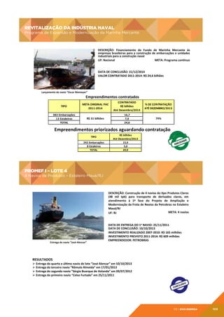 REVITALIZAÇÃO DA INDÚSTRIA NAVAL
Programa de Expansão e Modernização da Marinha Mercante

REVITALIZAÇÃO	
  DA	
  INDÚSTRIA	
  NAVAL	
  

Programa	
  de	
  Expansão	
  e	
  Modernização	
  da	
  Marinha	
  Mercante	
  

	
  
DESCRIÇÃO:	
   Financiamento	
   do	
   Fundo	
   de	
   Marinha	
   Mercante	
   às	
  
empresas	
  brasileiras	
  para	
  a	
  construção	
  de	
  embarcações	
  e	
  unidades	
  
industriais	
  para	
  a	
  construção	
  naval	
  
UF:	
  Nacional
	
  
	
  
	
  
	
  	
  	
  	
  	
  	
  	
  	
  	
  	
  	
  	
  META:	
  Programa	
  conánuo	
  
	
  
	
  
DATA	
  DE	
  CONCLUSÃO:	
  31/12/2014	
  
VALOR	
  CONTRATADO	
  2011-­‐2014:	
  R$	
  24,6	
  bilhões	
  

Lançamento	
  do	
  navio	
  “Oscar	
  Niemeyer”	
  

Empreendimentos	
  contratados

	
  

TIPO

META	
  ORIGINAL	
  PAC	
  
2011-­‐2014

CONTRATADO
R$	
  bilhões	
  
Até	
  Dezembro/2013

383	
  Embarcações
13	
  Estaleiros
TOTAL

R$	
  31	
  bilhões

16,7
7,9
24,6

%	
  DE	
  CONTRATAÇÃO	
  	
  
ATÉ	
  DEZEMBRO/2013
79%

Empreendimentos	
  priorizados	
  aguardando	
  contratação	
  	
  	
  
TIPO
242	
  Embarcações
8	
  Estaleiros
TOTAL

PROMEF I – LOTE 4

R$	
  bilhões
Até	
  Dezembro/2013
15,9
5,0
20,9

PROMEF	
  I	
  –	
  LOTE	
  4
	
  

4 Navios de Produtos – Estaleiro Mauá/RJ

4	
  Navios	
  de	
  Produtos	
  –	
  Estaleiro	
  Mauá/RJ
	
  
DESCRIÇÃO:	
  Construção	
  de	
  4	
  navios	
  do	
  tpo	
  Produtos	
  Claros	
  
(48	
   mil	
   tpb)	
   para	
   transporte	
   de	
   derivados	
   claros,	
   em	
  
atendimento	
   à	
   1ª	
   fase	
   do	
   Projeto	
   de	
   Ampliação	
   e	
  
Modernização	
  da	
  Frota	
  de	
  Navios	
  da	
  Petrobras	
  no	
  Estaleiro	
  
Mauá/RJ	
  
META:	
  4	
  navios	
  
UF:	
  RJ	
  

Entrega	
  do	
  navio	
  “José	
  Alencar”	
  

DATA	
  DE	
  ENTREGA	
  DO	
  1o	
  NAVIO:	
  25/11/2011	
  
DATA	
  DE	
  CONCLUSÃO:	
  10/10/2013	
  
INVESTIMENTO	
  REALIZADO	
  2007-­‐2010:	
  R$	
  165	
  milhões	
  
INVESTIMENTO	
  PREVISTO	
  2011-­‐2014:	
  R$	
  609	
  milhões	
  
EMPREENDEDOR:	
  PETROBRAS	
  

RESULTADOS	
  

Ø  Entrega	
  do	
  quarto	
  e	
  últmo	
  navio	
  do	
  lote	
  “José	
  Alencar”	
  em	
  10/10/2013	
  
Ø  Entrega	
  do	
  terceiro	
  navio	
  “Rômulo	
  Almeida”	
  em	
  17/01/2013	
  
Ø  Entrega	
  do	
  segundo	
  navio	
  “Sérgio	
  Buarque	
  de	
  Holanda”	
  em	
  09/07/2012	
  
Ø  Entrega	
  do	
  primeiro	
  navio	
  “Celso	
  Furtado”	
  em	
  25/11/2011	
  

05 | EiXo energia

103

 