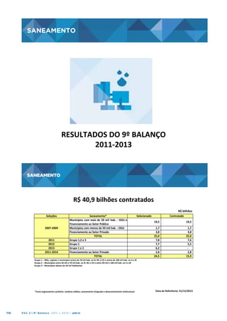SANEAMENTO

SANEAMENTO
	
  

RESULTADOS	
  DO	
  9º	
  BALANÇO
	
  
2011-­‐2013
	
  

SANEAMENTO

SANEAMENTO	
  
R$	
  40,9	
  bilhões	
  contratados	
  
R$	
  bilhões	
  

Seleções
2007;2009
2011
2012
2013
2011;2014

Saneamento*
Municípios com mais de 50 mil hab. ; OGU e
Financiamento@ao@Setor@Público
Municípios@com@menos@de@50@mil@hab.@;@OGU
Financiamento@ao@Setor@Privado
TOTAL
Grupo@1,2@e@3
Grupo@1
Grupo@1@e@2
Financiamento@ao@Setor@Privado
TOTAL

Selecionado

Contratado

@@@@@@@@@@@@@@@@@@@@@@@@@@@@@@@@@@@
19,5

@@@@@@@@@@@@@@@@@@@@@@@@@@@@@@@@@
19,5

@@@@@@@@@@@@@@@@@@@@@@@@@@@@@@@@@@@@@
1,7
@@@@@@@@@@@@@@@@@@@@@@@@@@@@@@@@@@@@@
3,8
@@@@@@@@@@@@@@@@@@@@@@@@@@@@@@@@@@@
25,0
@@@@@@@@@@@@@@@@@@@@@@@@@@@@@@@@@@@@@ 7,8
@@@@@@@@@@@@@@@@@@@@@@@@@@@@@@@@@@@@@ 7,7
@@@@@@@@@@@@@@@@@@@@@@@@@@@@@@@@@@@@@ 6,2
@@@@@@@@@@@@@@@@@@@@@@@@@@@@@@@@@@@@@ 2,8
@@@@@@@@@@@@@@@@@@@@@@@@@@@@@@@@@@@
24,5

@@@@@@@@@@@@@@@@@@@@@@@@@@@@@@@@@@@
1,7
@@@@@@@@@@@@@@@@@@@@@@@@@@@@@@@@@@@
3,8
@@@@@@@@@@@@@@@@@@@@@@@@@@@@@@@@@
25,0
@@@@@@@@@@@@@@@@@@@@@@@@@@@@@@@@@@@ 7,6
@@@@@@@@@@@@@@@@@@@@@@@@@@@@@@@@@@@ 5,5
@@@@@@@@@@@@@@@@@@@@@@@@@@@@@@@@@@@ ;
@@@@@@@@@@@@@@@@@@@@@@@@@@@@@@@@@@@ 2,8
@@@@@@@@@@@@@@@@@@@@@@@@@@@@@@@@@
15,9

Grupo	
  1	
  –	
  RMs,	
  capitais	
  e	
  municípios	
  acima	
  de	
  70	
  mil	
  hab.	
  no	
  N,	
  NE	
  e	
  CO	
  e	
  acima	
  de	
  100	
  mil	
  hab.	
  no	
  S	
  e	
  SE	
  	
  	
  
Grupo	
  2	
  –	
  Municípios	
  entre	
  50	
  mil	
  e	
  70	
  mil	
  hab.	
  no	
  N,	
  NE	
  e	
  CO	
  e	
  entre	
  50	
  mil	
  e	
  100	
  mil	
  hab.	
  no	
  S	
  e	
  SE	
  	
  	
  
Grupo	
  3	
  –	
  Municípios	
  abaixo	
  de	
  50	
  mil	
  habitantes	
   	
  	
  

*Inclui	
  esgotamento	
  sanitário,	
  resíduos	
  sólidos,	
  saneamento	
  integrado	
  e	
  desenvolvimento	
  instucional	
  

110

PAC 2 | 9º Balanço 2011 » 2014 | ANO III

Data	
  de	
  Referência:	
  31/12/2013	
  

 