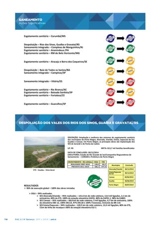 SANEAMENTO
Ações Significativas

SANEAMENTO
	
  

Ações	
  Signiﬁcavas
Esgotamento	
  sanitário	
  –	
  Corumbá/MS	
  
Despoluição	
  –	
  Rios	
  dos	
  Sinos,	
  Guaíba	
  e	
  Gravataí/RS	
  	
  
Saneamento	
  integrado	
  –	
  Complexo	
  de	
  Manguinhos/RJ	
  	
  
Esgotamento	
  sanitário	
  –	
  Ananindeua	
  /PA	
  
Esgotamento	
  sanitário	
  –	
  RM	
  de	
  Belo	
  Horizonte/MG	
  	
  
Esgotamento	
  sanitário	
  –	
  Aracaju	
  e	
  Barra	
  dos	
  Coqueiros/SE	
  
Despoluição	
  –	
  Baía	
  de	
  Todos	
  os	
  Santos/BA	
  
Saneamento	
  integrado	
  –	
  Campinas/SP	
  	
  
Saneamento	
  integrado	
  –	
  Vitória/ES	
  
Esgotamento	
  sanitário	
  –	
  Rio	
  Branco/AC	
  
Esgotamento	
  sanitário	
  –	
  Baixada	
  Sansta/SP	
  
Esgotamento	
  sanitário	
  –	
  Fortaleza/CE	
  	
  
Esgotamento	
  sanitário	
  –	
  Guarulhos/SP	
  

DESPOLUIÇÃO DOS VALES DOS RIOS DOS SINOS, GUAÍBA E GRAVATAÍ/RS

DESPOLUIÇÃO	
  DOS	
  VALES	
  DOS	
  
	
  
RIOS	
  DOS	
  SINOS,	
  GUAÍBA	
  E	
  GRAVATAÍ/RS
	
  

DESCRIÇÃO:	
   Ampliação	
   e	
   melhoria	
   dos	
   sistemas	
   de	
   esgotamento	
   sanitário
	
  
dos	
  municípios	
  de	
  Porto	
  Alegre,	
  Alvorada,	
  Viamão,	
  Esteio,	
  Sapucaia	
  do	
  Sul,
	
  
Guaíba	
  e	
  Canoas.	
  Em	
  Porto	
  Alegre,	
  as	
  principais	
  obras	
  são	
  implantação	
  dos
	
  
SES	
  de	
  Sarandi	
  e	
  de	
  Ponta	
  da	
  Cadeia	
  
	
  
UF:	
  RS	
  	
  	
  	
  	
  	
  	
  	
  	
  	
  	
  	
  	
  	
  	
  	
  	
  	
  	
  	
  	
  	
  	
  	
  	
  	
  	
  	
  	
  	
  	
  	
  	
  	
  	
  	
  	
  	
  	
  	
  	
  	
  	
  	
  	
  	
  	
  	
  	
  	
  	
  	
  	
  	
  	
  	
  	
  	
  META:	
  813,7	
  mil	
  famílias	
  beneﬁciadas	
  
	
  
DATA	
  DE	
  CONCLUSÃO:	
  30/12/2014	
  	
  	
  	
  	
  	
  	
  	
  	
  	
  	
  	
  	
  	
  	
  
EXECUTORES:	
  Estado	
  do	
  Rio	
  Grande	
  do	
  Sul/Companhia	
  Riograndense	
  de	
  
Saneamento	
  	
  –	
  CORSAN	
  e	
  Prefeitura	
  de	
  Porto	
  Alegre
INVESTIMENTO)*)R$)milhões
REALIZADO)2007*2010
PREVISTO)2011*2014

OGU
128,5
186,1

FIN
82,2
377,4

Esteio/Sapucaia	
  
do	
  Sul	
  

30/12/2014
	
  
30/06/2014	
  
	
  

Guaíba	
  

RESULTADOS	
  	
  

Conclusão
	
  
30/12/2014
	
  

Canoas	
  

ETE	
  –	
  Guaíba	
  –	
  Vista	
  Geral
	
  

Municípios
	
  
Alvorada/Viamão	
  

30/06/2014
	
  

Porto	
  Alegre	
  

30/07/2014
	
  

Ø  96%	
  de	
  execução	
  global	
  –	
  100%	
  das	
  obras	
  iniciadas	
  
	
  
Ø OGU	
  –	
  94%	
  realizados	
  
Ø  SES	
  Alvorada/Viamão	
  –	
  95%	
  realizados	
  –	
  121,6	
  km	
  de	
  rede	
  coletora,	
  13,4	
  mil	
  ligações,	
  2,1	
  km	
  de	
  
emissários,	
  84%	
  da	
  ETE,	
  100%	
  da	
  estação	
  elevatória	
  EAF01,	
  80%	
  da	
  EAF01.1,	
  98%	
  da	
  EAB01	
  
Ø  SES	
  Canoas	
  –	
  95%	
  realizados	
  –	
  68,8	
  km	
  de	
  rede	
  coletora,	
  5	
  mil	
  ligações,	
  4,7	
  km	
  de	
  emissário,	
  100%	
  
da	
  elevatória	
  EBE-­‐12,	
  100%	
  EB11A,	
  97%	
  EB11B	
  e	
  100%	
  Travessias,	
  inclusive	
  da	
  BR-­‐116	
  
Ø  SES	
  Esteio/Sapucaia	
  –	
  94%	
  realizados	
  –	
  149,5	
  km	
  de	
  rede	
  coletora,	
  13,4	
  mil	
  ligações,	
  80%	
  da	
  ETE,	
  	
  
3	
  km	
  de	
  linha	
  de	
  recalque	
  e	
  80%	
  da	
  estação	
  elevatória	
  ELE-­‐1	
  
	
  

116

PAC 2 | 9º Balanço 2011 » 2014 | ANO III

 