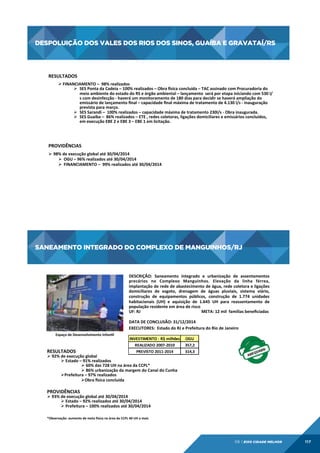 DESPOLUIÇÃO DOS VALES DOS RIOS DOS SINOS, GUAÍBA E GRAVATAÍ/RS

DESPOLUIÇÃO	
  DOS	
  VALES	
  DOS	
  
	
  
RIOS	
  DOS	
  SINOS,	
  GUAÍBA	
  E	
  GRAVATAÍ/RS
	
  
RESULTADOS	
  	
  
	
  

Ø FINANCIAMENTO	
  –	
  	
  98%	
  realizados	
  
Ø  SES	
  Ponta	
  da	
  Cadeia	
  –	
  100%	
  realizados	
  –	
  Obra	
  osica	
  concluída	
  –	
  TAC	
  assinado	
  com	
  Procuradoria	
  do	
  
meio	
  ambiente	
  do	
  estado	
  do	
  RS	
  e	
  órgão	
  ambiental	
  –	
  lançamento	
  	
  será	
  por	
  etapa	
  iniciando	
  com	
  530	
  l/
s	
  com	
  desinfecção	
  -­‐	
  haverá	
  um	
  monitoramento	
  de	
  180	
  dias	
  para	
  decidir	
  se	
  haverá	
  ampliação	
  do	
  
emissário	
  de	
  lançamento	
  ﬁnal	
  –	
  capacidade	
  ﬁnal	
  máxima	
  de	
  tratamento	
  de	
  4.130	
  l/s	
  -­‐	
  inauguração	
  
prevista	
  para	
  março.	
  
Ø  SES	
  Sarandi	
  –	
  	
  100%	
  realizados	
  –	
  capacidade	
  máxima	
  de	
  tratamento	
  230l/s	
  -­‐	
  Obra	
  inaugurada.	
  
Ø  SES	
  Guaíba	
  –	
  	
  86%	
  realizados	
  –	
  ETE	
  ,	
  redes	
  coletoras,	
  ligações	
  domiciliares	
  e	
  emissários	
  concluídos,	
  
em	
  execução	
  EBE	
  2	
  e	
  EBE	
  3	
  –	
  EBE	
  1	
  em	
  licitação.	
  
	
  
	
  
	
  
	
  

PROVIDÊNCIAS	
  
	
  

Ø  98%	
  de	
  execução	
  global	
  até	
  30/04/2014	
  
Ø 	
  OGU	
  –	
  96%	
  realizados	
  até	
  30/04/2014	
  
Ø 	
  FINANCIAMENTO	
  –	
  	
  99%	
  realizados	
  até	
  30/04/2014	
  
	
  
	
  

	
  	
  
	
  

SANEAMENTO INTEGRADO DO COMPLEXO DE MANGUINHOS/RJ

SANEAMENTO	
  INTEGRADO	
  DO	
  COMPLEXO	
  DE	
  
MANGUINHOS/RJ
	
  
DESCRIÇÃO:	
   Saneamento	
   integrado	
   e	
   urbanização	
   de	
   assentamentos
	
  
precários	
   no	
   Complexo	
   Manguinhos.	
   Elevação	
   da	
   linha	
   férrea,
	
  
implantação	
  de	
  rede	
  de	
  abastecimento	
  de	
  água,	
  rede	
  coletora	
  e	
  ligações
	
  
domiciliares	
   de	
   esgoto,	
   drenagem	
   de	
   águas	
   pluviais,	
   sistema	
   viário,
	
  
construção	
   de	
   equipamentos	
   públicos,	
   construção	
   de	
   1.774	
   unidades
	
  
habitacionais	
   (UH)	
   e	
   aquisição	
   de	
   1.645	
   UH	
   para	
   reassentamento	
   de
	
  
população	
  residente	
  em	
  área	
  de	
  risco	
  
UF:	
  RJ	
  	
  	
  	
  	
  	
  	
  	
  	
  	
  	
  	
  	
  	
  	
  	
  	
  	
  	
  	
  	
  	
  	
  
	
  
	
  	
  	
  	
  	
  	
  	
  	
  	
  	
  	
  	
  	
  	
  	
  META:	
  12	
  mil	
  	
  famílias	
  beneﬁciadas	
  
	
  
DATA	
  DE	
  CONCLUSÃO:	
  31/12/2014	
  
EXECUTORES:	
  	
  Estado	
  do	
  RJ	
  e	
  Prefeitura	
  do	
  Rio	
  de	
  Janeiro 	
  
	
  	
  

Espaço	
  de	
  Desenvolvimento	
  Infanl	
  

RESULTADOS	
  	
  

INVESTIMENTO	
  -­‐	
  R$	
  milhões
REALIZADO	
  2007-­‐2010
PREVISTO	
  2011-­‐2014

Ø 	
  92%	
  de	
  execução	
  global	
  
Ø 	
  Estado	
  –	
  91%	
  realizados	
  
Ø 	
  60%	
  das	
  728	
  UH	
  na	
  área	
  da	
  CCPL*	
  	
  	
  
Ø 	
  86%	
  urbanização	
  da	
  margem	
  do	
  Canal	
  do	
  Cunha	
  	
  
Ø Prefeitura	
  –	
  97%	
  realizados	
  
Ø Obra	
  osica	
  concluída	
  

OGU
357,2
314,3

	
  
PROVIDÊNCIAS	
  

Ø 	
  93%	
  de	
  execução	
  global	
  até	
  30/04/2014	
  
Ø 	
  Estado	
  –	
  92%	
  realizados	
  até	
  30/04/2014	
  
Ø 	
  Prefeitura	
  –	
  100%	
  realizados	
  até	
  30/04/2014	
  
	
  

	
  

*Observação:	
  aumento	
  de	
  meta	
  osica	
  na	
  área	
  da	
  CCPL	
  40	
  UH	
  a	
  mais	
  

06 | EiXo cidade melhor

117

 