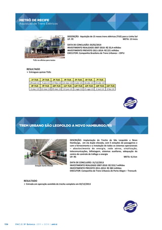 METRÔ DE RECIFE
Aquisição de Trens Elétricos

METRÔ	
  DE	
  RECIFE	
  

Aquisição	
  de	
  Trens	
  Elétricos	
  
DESCRIÇÃO:	
  	
  Aquisição	
  de	
  15	
  novos	
  trens	
  elétricos	
  (TUE)	
  para	
  a	
  Linha	
  Sul	
  
UF:	
  PE
	
  
	
  
	
  
	
  	
  	
  	
  	
  	
  	
  	
  	
  	
  	
  	
  	
  
	
  
	
  	
  	
  	
  	
  	
  	
  	
  	
  	
  	
  	
  	
  	
  	
  	
  	
  META:	
  15	
  trens	
  
	
  
DATA	
  DE	
  CONCLUSÃO:	
  03/02/2014	
  
INVESTIMENTO	
  REALIZADO	
  2007-­‐2010:	
  R$	
  33,4	
  milhões	
  
INVESTIMENTO	
  PREVISTO	
  2011-­‐2014:	
  R$	
  221	
  milhões	
  
EXECUTOR:	
  Companhia	
  Brasileira	
  de	
  Trens	
  Urbanos	
  –	
  CBTU	
  
TUEs	
  na	
  oﬁcina	
  para	
  testes	
  

RESULTADO	
  

Ø  Entregues	
  quinze	
  TUEs	
  
1º	
  TUE

	
  
	
  

2º	
  TUE

29-­‐out-­‐12

7-­‐jan-­‐13

17-­‐fev-­‐13 12-­‐mar-­‐13 3-­‐abr-­‐13 16-­‐abr-­‐13 23-­‐abr-­‐13

9º	
  TUE

10º	
  TUE

8º	
  TUE
3-­‐mai-­‐13

3º	
  TUE

4º	
  TUE
11º	
  TUE

22-­‐mai-­‐13 29-­‐mai-­‐13 12-­‐jun-­‐13

5º	
  TUE
12º	
  TUE

6º	
  TUE

7º	
  TUE

13º	
  TUE

14º	
  TUE

15º	
  TUE

1-­‐ago-­‐13 21-­‐ago-­‐13

2-­‐out-­‐13

3-­‐fev-­‐14

TREM URBANO SÃO LEOPOLDO A NOVO HAMBURGO/RS

	
  
TREM	
  URBANO	
  SÃO	
  LEOPOLDO	
  A	
  NOVO	
  HAMBURGO/RS	
  

Estação	
  Santo	
  Afonso	
  

DESCRIÇÃO:	
   Implantação	
   do	
   Trecho	
   de	
   São	
   Leopoldo	
   a	
   Novo	
  
Hamburgo,	
   	
  em	
  via	
  dupla	
  elevada,	
  com	
  5	
  estações	
  de	
  passageiros	
  e	
  
com	
   o	
   fornecimento	
   e	
   a	
   instalação	
   de	
   todos	
   os	
   sistemas	
   operacionais	
  
–	
   abastecimento	
   de	
   energia,	
   rede	
   aérea,	
   sinalização,	
  
telecomunicações,	
   bilhetagem,	
   sistemas	
   auxiliares,	
   adequação	
   do	
  
centro	
  de	
  controle	
  de	
  tráfego	
  e	
  energia	
  
UF:	
  RS
	
  
	
  
	
  
	
  	
  	
  	
  	
  	
  	
  	
  	
  	
  	
  	
  	
  	
  	
  	
  	
  	
   	
  
	
  	
  	
  	
  	
  	
  	
  	
  	
  	
  	
  	
  	
  	
  META:	
  9,3	
  km	
  
	
  
DATA	
  DE	
  CONCLUSÃO:	
  31/12/2013	
  
INVESTIMENTO	
  REALIZADO	
  2007-­‐2010:	
  R$	
  553,7	
  milhões	
  
INVESTIMENTO	
  PREVISTO	
  2011-­‐2014:	
  R$	
  383	
  milhões	
  
EXECUTOR:	
  Companhia	
  de	
  Trens	
  Urbanos	
  de	
  Porto	
  Alegre	
  –	
  Trensurb	
  
	
  
	
  

RESULTADO	
  
Ø 	
  Entrada	
  em	
  operação	
  assisda	
  do	
  trecho	
  completo	
  em	
  02/12/2013	
  

	
  	
  
	
  
	
  

134

PAC 2 | 9º Balanço 2011 » 2014 | ANO III

 