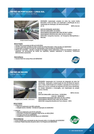 METRÔ DE FORTALEZA – LINHA SUL

METRÔ	
  DE	
  FORTALEZA	
  –	
  LINHA	
  SUL	
  	
  

Carlito Benevides a Chico da Silva

Carlito	
  Benevides	
  a	
  Chico	
  da	
  Silva	
  

DESCRIÇÃO:	
   Implantação	
   completa	
   da	
   Linha	
   Sul,	
   trecho	
   Carlito	
  
Benevides	
   a	
   Chico	
   da	
   Silva,	
   com	
   duplicação	
   e	
   eletriﬁcação	
   da	
   via	
   e	
  
implantação	
  de	
  sinalização	
  e	
  de	
  telecomunicações	
  	
  
UF:	
  CE
	
  
	
  
	
  
	
  	
  	
  	
  	
  	
  	
   	
  
	
  	
  	
  	
  	
  	
  	
  	
  	
  	
  	
  	
  	
  	
  	
  	
  	
  	
  	
  	
  	
  	
  	
  META:	
  24,1	
  km	
  
	
  
DATA	
  DE	
  OPERAÇÃO:	
  26/07/2013	
  
DATA	
  DE	
  CONCLUSÃO:	
  31/12/2015	
  	
  
INVESTIMENTO	
  REALIZADO	
  2007-­‐2010:	
  R$	
  562,7	
  milhões	
  
INVESTIMENTO	
  PREVISTO	
  2011-­‐2014:	
  R$	
  241,6	
  milhões	
  
EXECUTOR:	
   Companhia	
   Cearense	
   	
   de	
   Transportes	
   Metropolitanos	
   –	
  
Metrofor	
  
Estação	
  elevada	
  Parangaba	
  

RESULTADOS	
  

Ø 	
  Avanço	
  osico	
  acumulado	
  de	
  94%	
  até	
  31/01/2014	
  
Ø Iniciada	
  a	
  operação	
  assisda	
  em	
  todo	
  o	
  trecho	
  de	
  Carlito	
  Benevides	
  a	
  Chico	
  da	
  Silva	
  em	
  26/07/2013	
  
Ø Inauguradas	
  as	
  estações	
  do	
  trecho	
  de	
  	
  São	
  Benedito	
  a	
  Chico	
  da	
  Silva	
  em	
  25/07/2013	
  
Ø Obras	
  civis	
  concluídas	
  –	
  elevado	
  e	
  estação	
  de	
  Parangaba,	
  trecho	
  subterrâneo,	
  trecho	
  em	
  trincheira,	
  estações	
  em	
  
superocie,	
   via	
   permanente	
   do	
   trecho	
   em	
   superocie,	
   viadutos	
   rodoviários	
   e	
   ferroviários,	
   CCO/Centro	
  
Administravo	
  e	
  passarelas	
  	
  
	
  

PROVIDÊNCIA	
  

Ø Concluir	
  94,5%	
  de	
  avanço	
  osico	
  até	
  30/04/2014	
  

METRÔ DE RECIFE
Linhas Sul e Centro

METRÔ	
  DE	
  RECIFE	
  
Linhas	
  Sul	
  e	
  Centro	
  

DESCRIÇÃO:	
   Implantação	
   de	
   6	
   terminais	
   de	
   integração	
   da	
   Linha	
   Sul	
  
eletriﬁcada;	
   	
  duplicação	
  e	
  modernização	
  da	
  Linha	
  Sul	
  diesel	
  de	
  Cajueiro	
  
Seco	
  a	
  Cabo,	
  modernização	
  de	
  5	
  estações	
  e	
  aquisição	
  de	
  9	
  trens	
  leves	
  a	
  
diesel	
  com	
  3	
  carros;	
  conclusão	
  da	
  expansão	
  da	
  Linha	
  Centro	
  eletriﬁcada,	
  
da	
   estação	
   Rodoviária	
   a	
   Camaragibe,	
   com	
   implantação	
   da	
   estação	
  
Cosme	
  e	
  Damião	
  
	
  
UF:	
  PE	
  
	
  
	
  	
  
	
  
	
  	
  	
  	
  	
  	
  	
  	
  	
  	
   	
  
	
  	
  	
  	
  	
  	
  	
  	
  	
  	
  	
  	
  	
  	
  	
  	
  	
  	
  	
  	
  	
  	
  	
  	
  	
  	
  	
  	
  META:	
  57,5	
  km	
  
DATA	
  DE	
  CONCLUSÃO:	
  Linha	
  Centro	
  –	
  31/05/2014	
  
	
  
	
  
	
  	
  	
  	
  	
  	
  	
  	
  	
  	
  Linha	
  Sul	
  –	
  30/06/2015	
  
INVESTIMENTO	
  REALIZADO	
  2007-­‐2010:	
  R$	
  326,1	
  milhões	
  
INVESTIMENTO	
  PREVISTO	
  2011-­‐2014:	
  R$	
  34	
  milhões	
  
Estação	
  Cosme	
  e	
  Damião	
  –	
  Linha	
  Centro	
  
EXECUTOR:	
  Companhia	
  Brasileira	
  de	
  Trens	
  Urbanos	
  –	
  CBTU	
  
	
  
RESULTADOS	
  
	
  
Ø 	
  Linha	
  Centro	
  
	
  
Ø Obra	
  em	
  andamento	
  com	
  99%	
  realizados	
  
	
  
Ø Estação	
  Cosme	
  e	
  Damião	
  –	
  Entrada	
  em	
  operação	
  em	
  22/05/2013	
  
Ø 	
  Linha	
  Sul	
  
Ø Obra	
  em	
  andamento	
  com	
  97,5%	
  realizados	
  
Ø Concluído	
  o	
  Terminal	
  de	
  Integração	
  Largo	
  da	
  Paz,	
  em	
  30/11/2013	
  
Ø Entregue	
  nono	
  VLT	
  em	
  10/06/2013	
  
Ø Inaugurado	
  o	
  Terminal	
  Tancredo	
  Neves	
  em	
  15/04/2013	
  

PROVIDÊNCIAS	
  

Ø 	
  Lançar	
  licitação	
  para	
  contratação	
  da	
  obra	
  da	
  ponte	
  sobre	
  o	
  rio	
  Jaboatão	
  até	
  31/03/2014	
  
Ø 	
  Contratar	
  Projeto	
  Execuvo	
  da	
  ponte	
  sobre	
  o	
  rio	
  Pirapama	
  até	
  28/02/2014	
  

06 | EiXo cidade melhor

135

 