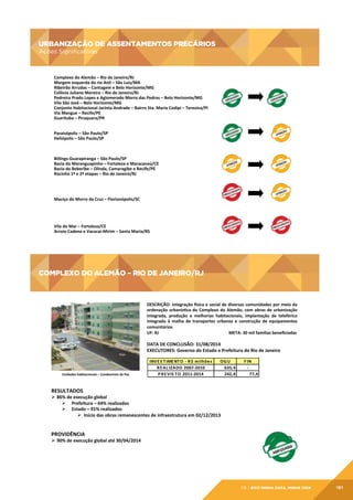 URBANIZAÇÃO DE ASSENTAMENTOS PRECÁRIOS
Ações Significativas

URBANIZAÇÃO	
  DE	
  ASSENTAMENTOS	
  PRECÁRIOS	
  
Ações	
  Signiﬁcagvas	
  

Complexo	
  do	
  Alemão	
  –	
  Rio	
  de	
  Janeiro/RJ	
  	
  
Margem	
  esquerda	
  do	
  rio	
  Anil	
  –	
  São	
  Luís/MA	
  	
  
Ribeirão	
  Arrudas	
  –	
  Contagem	
  e	
  Belo	
  Horizonte/MG	
  	
  
Colônia	
  Juliano	
  Moreira	
  –	
  Rio	
  de	
  Janeiro/RJ	
  	
  
Pedreira	
  Prado	
  Lopes	
  e	
  Aglomerado	
  Morro	
  das	
  Pedras	
  –	
  Belo	
  Horizonte/MG	
  
Vila	
  São	
  José	
  –	
  Belo	
  Horizonte/MG	
  	
  
Conjunto	
  Habitacional	
  Jacinta	
  Andrade	
  –	
  Bairro	
  Sta.	
  Maria	
  Codipi	
  –	
  Teresina/PI	
  
Via	
  Mangue	
  –	
  Recife/PE	
  	
  
Guarituba	
  –	
  Piraquara/PR	
  	
  
	
  
	
  
Paraisópolis	
  –	
  São	
  Paulo/SP	
  	
  	
  
Heliópolis	
  –	
  São	
  Paulo/SP	
  	
  
	
  
	
  
	
  
Billings-­‐Guarapiranga	
  –	
  São	
  Paulo/SP	
  	
  	
  	
  
Bacia	
  do	
  Maranguapinho	
  –	
  Fortaleza	
  e	
  Maracanaú/CE	
  	
  
Bacia	
  do	
  Beberibe	
  –	
  Olinda,	
  Camaragibe	
  e	
  Recife/PE	
  	
  
Rocinha	
  1ª	
  e	
  2ª	
  etapas	
  –	
  Rio	
  de	
  Janeiro/RJ	
  
	
  
	
  
	
  
	
  
Maciço	
  do	
  Morro	
  da	
  Cruz	
  –	
  Florianópolis/SC	
  	
  

	
  
	
  
	
  
	
  

Vila	
  do	
  Mar	
  –	
  Fortaleza/CE	
  
Arroio	
  Cadena	
  e	
  Vacacaí-­‐Mirim	
  –	
  Santa	
  Maria/RS	
  	
  
	
  

COMPLEXO DO ALEMÃO – RIO DE JANEIRO/RJ

COMPLEXO	
  DO	
  ALEMÃO	
  –	
  RIO	
  DE	
  JANEIRO/RJ	
  
DESCRIÇÃO:	
  Integração	
  ssica	
  e	
  social	
  de	
  diversas	
  comunidades	
  por	
  meio	
  da	
  
ordenação	
   urbanísgca	
   do	
   Complexo	
   do	
   Alemão,	
   com	
   obras	
   de	
   urbanização	
  
integrada,	
   produção	
   e	
   melhorias	
   habitacionais,	
   implantação	
   de	
   teleférico	
  
integrado	
   à	
   malha	
   de	
   transportes	
   urbanos	
   e	
   construção	
   de	
   equipamentos	
  
comunitários	
  
UF:	
  RJ
	
  
	
  	
  	
  	
  	
  	
  	
  	
  	
  	
  	
  	
  	
  	
  	
  	
  	
  	
  	
  	
  	
  	
  	
  	
  	
  	
  	
  	
  	
  META:	
  30	
  mil	
  famílias	
  beneﬁciadas	
  	
  
	
  

DATA	
  DE	
  CONCLUSÃO:	
  31/08/2014	
  
EXECUTORES:	
  Governo	
  do	
  Estado	
  e	
  Prefeitura	
  do	
  Rio	
  de	
  Janeiro	
  

Unidades	
  habitacionais	
  –	
  Condomínio	
  da	
  Paz	
  

INVE S T IME NT O	
  -­‐	
   R $	
  milhõe s
R E AL IZADO	
  2007-­‐2010
P R E VIS T O	
  2011-­‐2014

OG U
635,4
242,4

F IN
-­‐
77,4

RESULTADOS	
  

Ø  86%	
  de	
  execução	
  global	
  
Ø  Prefeitura	
  –	
  64%	
  realizados	
  
Ø  Estado	
  –	
  91%	
  realizados	
  
Ø  Início	
  das	
  obras	
  remanescentes	
  de	
  infraestrutura	
  em	
  02/12/2013	
  
	
  

PROVIDÊNCIA	
  

Ø  90%	
  de	
  execução	
  global	
  até	
  30/04/2014	
  

08 | EiXo minha casa, minha vida

161

 