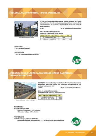 COLÔNIA JULIANO MOREIRA – RIO DE JANEIRO/RJ

COLÔNIA	
  JULIANO	
  MOREIRA	
  –	
  RIO	
  DE	
  JANEIRO/RJ	
  
DESCRIÇÃO:	
   Urbanização	
   integrada	
   das	
   favelas	
   existentes	
   na	
   Colônia	
  
Juliano	
  Moreira,	
  além	
  da	
  construção	
  de	
  vila	
  para	
  idosos,	
  restauração	
  do	
  
conjunto	
  histórico	
  do	
  Aqueduto	
  e	
  implantação	
  do	
  museu	
  com	
  acervo	
  do	
  
Bispo	
  do	
  Rosário	
  
UF:	
  RJ	
  	
  	
  	
  	
  	
  	
  	
  	
  	
  	
  	
  	
  	
  	
  	
  	
  	
  	
  	
  	
  	
  	
  	
  	
  	
  	
  	
  	
  	
  	
  	
  	
  	
  	
  	
  	
  	
  	
  	
  	
  	
  	
  	
  	
  	
  	
  	
  	
  	
  	
  	
  	
  	
  	
  META:	
  	
  6,2	
  mil	
  famílias	
  beneﬁciadas	
  
	
  
DATA	
  DE	
  CONCLUSÃO:	
  31/12/2014	
  
EXECUTOR:	
  Prefeitura	
  do	
  Rio	
  de	
  Janeiro	
  	
  	
  	
  	
  	
  	
  	
  	
  	
  	
  	
  	
  	
  	
  	
  	
  	
  	
  	
  	
  	
  	
  	
  	
  	
  	
  	
  	
  	
  	
  	
  	
  	
  	
  	
  	
  	
  	
  	
  	
  	
  	
  	
  	
  	
  	
  	
  	
  	
  	
  	
  
INVE S T IME NT O 	
  -­‐	
  R $	
  milhões
R E AL IZ ADO 	
  2007-­‐2010
P R E VIS T O 	
  2011-­‐2014

Espaço	
  de	
  Desenvolvimento	
  Infangl	
  

OG U
27,0
78,2

F IN
-­‐
62,5

	
  
RESULTADO	
  
Ø  52%	
  de	
  execução	
  global	
  
	
  

PROVIDÊNCIA	
  
Ø  59%	
  	
  de	
  execução	
  global	
  até	
  30/04/2014	
  

PEDREIRA PRADO LOPES E AGLOMERADO MORRO DAS PEDRAS –
BELO HORIZONTE/MG

PEDREIRA	
  PRADO	
  LOPES	
  E	
  AGLOMERADO	
  MORRO	
  DAS	
  
PEDRAS	
  –	
  BELO	
  HORIZONTE/MG	
  
DESCRIÇÃO:	
   Urbanização	
   integrada	
   da	
   favela	
   Pedreira	
   Prado	
   Lopes	
   e	
   do	
  
Aglomerado	
   Morro	
   das	
   Pedras	
   com	
   construção	
   ou	
   aquisição	
   de	
   930	
  
unidades	
  habitacionais	
  -­‐	
  UH	
  
UF:	
  MG	
  	
  	
  	
  	
  	
  	
  	
  	
  	
  	
  	
  	
  	
  	
  	
  	
  	
  	
  	
  	
  	
  	
  	
  
	
  	
  	
  	
  	
  	
  	
  	
  	
  	
  	
  	
  	
  	
  	
  	
  	
  	
  	
  	
  	
  	
  	
  	
  	
  	
  	
  	
  META:	
  	
  	
  7	
  mil	
  famílias	
  beneﬁciadas	
  
	
  
DATA	
  DE	
  CONCLUSÃO:	
  06/09/2014	
  
EMPREENDEDOR:	
  Prefeitura	
  de	
  Belo	
  Horizonte	
  
	
  

Residencial	
  Diamante	
  –	
  Pedreira	
  Prado	
  Lopes	
  

INVES TIMENTO	
  – 	
  R $	
  m ilhões
REAL IZADO	
  2 007-­‐2010
P REVIS TO	
  2 011-­‐2014

FIN
10 0 ,3
62,0

	
  
RESULTADOS	
  

Ø  92%	
  de	
  execução	
  global	
  	
  
Ø  Pedreira	
  Prado	
  Lopes	
  –	
  92%	
  realizados	
  	
  
Ø  Morro	
  das	
  Pedras	
  –	
  92%	
  realizados	
  
	
  
	
  

PROVIDÊNCIAS	
  

Ø  96%	
  de	
  execução	
  global	
  até	
  30/04/2014	
  
Ø  Finalização	
  das	
  obras	
  dos	
  Parques	
  3,	
  4,	
  5	
  e	
  7	
  até	
  30/04/2014	
  –	
  Morro	
  das	
  Pedras	
  

08 | EiXo minha casa, minha vida

163

 