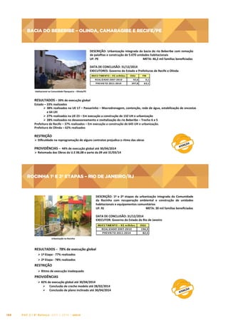 BACIA DO BEBERIBE – OLINDA, CAMARAGIBE E RECIFE/PE

BACIA	
  DO	
  BEBERIBE	
  –	
  OLINDA,	
  CAMARAGIBE	
  E	
  RECIFE/PE	
  
DESCRIÇÃO:	
  Urbanização	
  integrada	
  da	
  bacia	
  do	
  rio	
  Beberibe	
  com	
  remoção	
  
de	
  palaﬁtas	
  e	
  construção	
  de	
  5.070	
  unidades	
  habitacionais	
  
UF:	
  PE	
  	
  	
  	
  	
  	
  	
  	
  	
  	
  	
  	
  	
  	
  	
  	
  	
  	
  	
  	
  	
  	
  	
  	
  	
  	
  	
  	
  	
  	
  	
  	
  	
  	
  	
  	
  	
  	
  	
  	
  	
  	
  	
  	
  	
  	
  	
  	
  	
  	
  	
  	
  	
  	
  	
  	
  	
  	
  	
  	
  META:	
  46,2	
  mil	
  famílias	
  beneﬁciadas	
  
	
  
DATA	
  DE	
  CONCLUSÃO:	
  31/12/2014	
  
EXECUTORES:	
  Governo	
  do	
  Estado	
  e	
  Prefeituras	
  de	
  Recife	
  e	
  Olinda	
  
INVES TIMENTO	
  – 	
  R $ 	
  m ilhões
REAL IZADO	
  2 007-­‐2010
P REVIS TO	
  2 011-­‐2014

OGU
92,6
397,8

FIN
0,1
63,1

Habitacional	
  na	
  Comunidade	
  Pipoqueira	
  –	
  Olinda/PE	
  

	
  

RESULTADOS	
  –	
  39%	
  de	
  execução	
  global	
  

Estado	
  –	
  33%	
  realizados	
  	
  
Ø  38%	
   realizados	
   na	
   UE	
   17	
   –	
   Passarinho	
   –	
   Macrodrenagem,	
   contenção,	
   rede	
   de	
   água,	
   estabilização	
   de	
   encostas	
  
e	
  64	
  UH	
  
Ø  27%	
  realizados	
  na	
  UE	
  23	
  –	
  Em	
  execução	
  a	
  construção	
  de	
  132	
  UH	
  e	
  urbanização	
  
Ø  28%	
  realizados	
  no	
  desassoreamento	
  e	
  revitalização	
  do	
  rio	
  Beberibe	
  –	
  Trecho	
  6	
  e	
  5	
  
Prefeitura	
  de	
  Recife	
  –	
  37%	
  realizados	
  –	
  Em	
  execução	
  a	
  construção	
  de	
  645	
  UH	
  e	
  urbanização.	
  
Prefeitura	
  de	
  Olinda	
  –	
  62%	
  realizados	
  	
  
	
  

RESTRIÇÃO	
  

Ø 	
  Diﬁculdade	
  na	
  reprogramação	
  de	
  alguns	
  contratos	
  prejudica	
  o	
  ritmo	
  das	
  obras	
  
	
  
PROVIDÊNCIAS	
  –	
  	
  44%	
  de	
  execução	
  global	
  até	
  30/04/2014	
  
Ø 	
  Retomada	
  das	
  Obras	
  da	
  U.E	
  06,08	
  e	
  parte	
  da	
  09	
  até	
  31/03/14	
  

ROCINHA 1ª E 2ª ETAPAS – RIO DE JANEIRO/RJ

ROCINHA	
  1ª	
  E	
  2ª	
  ETAPAS	
  –	
  RIO	
  DE	
  JANEIRO/RJ	
  
DESCRIÇÃO:	
   1ª	
   e	
   2ª	
   etapas	
   da	
   urbanização	
   integrada	
   da	
   Comunidade	
  
da	
   Rocinha	
   com	
   recuperação	
   ambiental	
   e	
   construção	
   de	
   unidades	
  
habitacionais	
  e	
  equipamentos	
  comunitários	
  
UF:	
  RJ	
  	
  	
  	
  	
  	
  	
  	
  	
  	
  	
  	
  	
  	
  	
  	
  	
  
	
  	
  	
  	
  	
  	
  	
  	
  	
  	
  	
  	
  	
  	
  	
  	
  	
  	
  	
  	
  	
  	
  	
  META:	
  30	
  mil	
  famílias	
  beneﬁciadas	
  
	
  
DATA	
  DE	
  CONCLUSÃO:	
  31/12/2014	
  
EXECUTOR:	
  Governo	
  do	
  Estado	
  do	
  Rio	
  de	
  Janeiro	
  
INVES TIMENTO	
  – 	
  R $	
  m ilhões
REAL IZADO	
  2 007-­‐2010
P REVIS TO	
  2 011-­‐2014
Urbanização	
  na	
  Rocinha	
  

RESULTADOS	
  –	
  	
  78%	
  de	
  execução	
  global	
  
Ø 1ª	
  Etapa	
  -­‐	
  77%	
  realizados	
  	
  
Ø 2ª	
  Etapa	
  -­‐	
  78%	
  realizados	
  

RESTRIÇÃO	
  
Ø Ritmo	
  de	
  execução	
  inadequado	
  

PROVIDÊNCIAS	
  
Ø 82%	
  de	
  execução	
  global	
  até	
  30/04/2014	
  	
  
Ø  Conclusão	
  de	
  creche	
  modelo	
  até	
  28/02/2014	
  	
  
Ø  Conclusão	
  de	
  plano	
  inclinado	
  até	
  30/04/2014	
  

168

PAC 2 | 9º Balanço 2011 » 2014 | ANO III

OGU
196,3
82,5

 