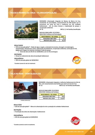 MACIÇO MORRO DA CRUZ – FLORIANÓPOLIS/SC

MACIÇO	
  MORRO	
  DA	
  CRUZ	
  –	
  FLORIANÓPOLIS/SC	
  
DESCRIÇÃO:	
   Urbanização	
   integrada	
   do	
   Maciço	
   do	
   Morro	
   da	
   Cruz,	
  
envolvendo	
   16	
   comunidades,	
   reassentamento	
   de	
   438	
   famílias	
   que	
   se	
  
encontram	
   em	
   áreas	
   de	
   risco	
   e	
   melhorias	
   em	
   125	
   unidades	
  
habitacionais	
   -­‐	
   UH.	
   As	
   obras	
   incluem	
   a	
   implantação	
   de	
   parque	
   e	
  
recuperação	
  ambiental.	
  
UF:	
  SC
	
  
	
  	
  	
  	
  	
  	
  	
  	
  	
  	
  	
  	
  	
  	
  	
  	
  	
  	
  	
  	
  	
  	
  	
  	
  	
  	
  	
  	
  	
  	
  	
  	
  	
  	
  	
  META:	
  5,7	
  mil	
  famílias	
  beneﬁciadas	
  
	
  
DATA	
  DE	
  CONCLUSÃO:	
  31/12/2014	
  
EXECUTOR:	
  Prefeitura	
  de	
  Florianópolis	
  

INVESTIMENTO	
  –	
  R$	
  milhões
REALIZADO	
  2007-­‐2010
PREVISTO	
  2011-­‐2014

Unidades	
  habitacionais	
  no	
  Morro	
  do	
  Céu	
  

OGU
17,1
67,3*

RESULTADOS	
  

Ø  45%	
  de	
  execução	
  global*	
  –	
  Redes	
  de	
  água	
  e	
  esgoto,	
  contenção	
  de	
  encostas,	
  drenagem,	
  terraplenagem,	
  
pavimentação,	
  infraestrutura	
  viária,	
  indenização	
  de	
  benfeitorias,	
  recuperação	
  ambiental,	
  construção	
  de	
  UH,	
  
galpão	
  para	
  triagem	
  de	
  materiais	
  recicláveis	
  e	
  sede	
  do	
  parque	
  
Ø  Início	
  das	
  obras	
  de	
  40	
  UH	
  em	
  19/09/2013,	
  com	
  12	
  UH	
  já	
  entregues	
  

RESTRIÇÃO	
  

Ø  Atraso	
  no	
  andamento	
  das	
  obras	
  de	
  produção	
  habitacional	
  
	
  

PROVIDÊNCIA	
  

Ø  50%	
  de	
  execução	
  global	
  até	
  30/04/2014	
  	
  
*Considera aumento do valor de investimento

VILA DO MAR – FORTALEZA/CE

VILA	
  DO	
  MAR	
  –	
  FORTALEZA/CE	
  
DESCRIÇÃO:	
   Urbanização	
   integrada	
   e	
   melhorias	
   habitacionais	
   da	
   Vila	
   do	
  
Mar,	
  com	
  reassentamento	
  das	
  famílias	
  que	
  vivem	
  em	
  área	
  de	
  risco	
  
UF:	
  CE	
  	
  	
  	
  	
  	
  	
  	
  	
  	
  	
  	
  	
  	
  	
  	
  	
  	
  	
  	
  	
  	
  	
  	
  	
  	
  	
  	
  	
  	
  	
  	
  	
  	
  	
  	
  	
  	
  	
  	
  	
  	
  	
  	
  	
  	
  	
  	
  	
  	
  	
  	
  	
  	
  	
  META:	
  8,3	
  	
  mil	
  famílias	
  beneﬁciadas	
  
	
  	
  
	
  
	
  	
  
DATA	
  DE	
  CONCLUSÃO:	
  31/12/2014	
  	
  	
  
EXECUTOR:	
  Prefeitura	
  de	
  Fortaleza	
  
INVESTIMENTO	
  –	
  R$	
  milhões
REALIZADO	
  2007-­‐2010
PREVISTO	
  2011-­‐2014

OGU
33,4
113,8*

Unidades	
  habitacionais	
  

RESULTADO	
  

Ø 62%	
  de	
  execução	
  global*	
  –	
  Obras	
  de	
  urbanização	
  da	
  orla	
  e	
  produção	
  de	
  unidades	
  habitacionais	
  

RESTRIÇÃO	
  

Ø Paralisação	
  das	
  obras	
  de	
  urbanização	
  e	
  habitacionais	
  

	
  
PROVIDÊNCIA	
  

Ø 65%	
  de	
  execução	
  global	
  até	
  30/04/2014	
  	
  
	
  
	
  
*Considera aumento do valor de investimento

08 | EiXo minha casa, minha vida

169

 