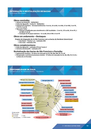 INTEGRAÇÃO E REVITALIZAÇÃO DE BACIAS
Principais Resultados

INTEGRAÇÃO	
  E	
  REVITALIZAÇÃO	
  DE	
  BACIAS	
  
Principais	
  Resultados	
  

Obras	
  concluídas	
  

Ø Adutora	
  do	
  Oeste/PE	
  –	
  30/04/2012	
  
Ø Eixão	
  das	
  Águas/CE	
  -­‐	
  Trecho	
  IV	
  –	
  30/09/2011	
  
Ø Esgotamento	
  Sanitário	
  –	
  50	
  empreendimentos:	
  3	
  em	
  AL,	
  19	
  na	
  BA,	
  4	
  no	
  MA,	
  17	
  em	
  MG,	
  5	
  em	
  PE,	
  
1	
  no	
  PI	
  e	
  1	
  em	
  SE	
  
Ø Água	
  para	
  Todos:	
  
Ø Sistemas	
  simpliﬁcados	
  para	
  atendimento	
  a	
  202	
  localidades	
  –	
  2	
  em	
  AL,	
  175	
  na	
  BA,	
  19	
  em	
  PE,	
  1	
  
em	
  MG	
  e	
  5	
  em	
  SE	
  
Ø Instalação	
  de	
  95	
  poços	
  tubulares	
  –	
  51	
  na	
  BA,	
  38	
  em	
  MG	
  e	
  6	
  em	
  PE	
  
	
  

Obras	
  em	
  andamento	
  –	
  Destaques	
  
	
  

Projeto	
  de	
  Integração	
  do	
  rio	
  São	
  Francisco	
  com	
  as	
  bacias	
  do	
  Nordeste	
  Setentrional	
  
Ø Eixo	
  Norte	
  –	
  Trechos	
  I	
  e	
  II	
  	
  -­‐	
  realizados	
  50%	
  
Ø Eixo	
  Leste	
  -­‐	
  realizados	
  55%	
  
	
  	
  	
  	
  	
  	
  

Obras	
  complementares	
  

Ø Eixão	
  das	
  Águas/CE	
  –	
  realizados	
  97%	
  do	
  Trecho	
  V	
  
Ø Vertente	
  Litorânea/PB	
  –	
  realizados	
  21%	
  

Revitalização	
  das	
  bacias	
  do	
  São	
  Francisco	
  e	
  Parnaíba	
  

Ø Esgotamento	
  Sanitário	
  –	
  91	
  obras	
  em	
  execução	
  em	
  AL,	
  BA,	
  MA,	
  MG,	
  PE,	
  PI	
  e	
  SE	
  
Ø Recuperação	
  e	
  controle	
  de	
  processos	
  erosivos	
  –	
  37	
  obras	
  em	
  execução	
  em	
  AL,	
  BA,	
  MG,	
  PE,	
  PI,	
  SE	
  e	
  
na	
  Bacia	
  do	
  rio	
  Parnaíba	
  

DISPONIBILIDADE DE ÁGUA
Infraestrutura de Abastecimento – Nordeste

DISPONIBILIDADE	
  DE	
  ÁGUA	
  

Infraestrutura	
  de	
  Abastecimento	
  –	
  Nordeste	
  
Barragem Nova Algodões/PI

Barragem Missi/ CE

Barragem Riacho da Serra/CE

Sistema Alto Oeste/RN
Barragem Oiticica/RN

Barragem Fronteiras/CE

Sistema Seridó/RN
Sistema Nova Camará/PB

Barragem Figueiredo/CE

Sistema Congo/PB
Adutora Limoeiro/ PE

Sistema Piaus/PI

Sistema Siriji/PE

Barragem Ingazeira/PE

Sistema Belo Jardim/PE
Adutora Pajeú 1ª Etapa/PE

Sistema Irecê/BA

Adutora Pajeú 2ª Etapa/PE

Barragem Atalaia/PI
Sistema Jacobina/BA
Sistema Agrestina/PE

Sistema Cafarnaum/BA
Adutora do Algodão/BA – 1ª etapa
Ação	
  concluída	
  

Adutora do Algodão/BA – 2ª etapa

Em	
  execução	
  
Em	
  licitação	
  

Obra	
  

Ação	
  preparatória	
  

Estudos	
  e	
  projetos	
  

Adutora São Francisco/SE
Sistema Pedro Alexandre/BA
Perenização do
Rio Jacaré/BA

Barragem de Inhobim/BA

09 | EiXo água e luz para todos

185

 