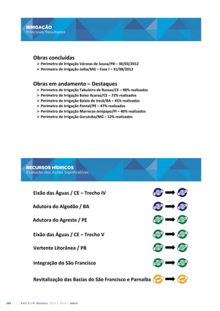 IRRIGAÇÃO
Principais Resultados

IRRIGAÇÃO	
  

Principais	
  Resultados	
  

Obras	
  concluídas	
  

Ø 	
  Perímetro	
  de	
  Irrigação	
  Várzeas	
  de	
  Sousa/PB	
  –	
  30/03/2012	
  
Ø 	
  Perímetro	
  de	
  Irrigação	
  Jaíba/MG	
  –	
  Fase	
  I	
  –	
  31/08/2012	
  

	
  
Obras	
  em	
  andamento	
  –	
  Destaques	
  

Ø 	
  Perímetro	
  de	
  Irrigação	
  Tabuleiro	
  de	
  Russas/CE	
  –	
  98%	
  realizados	
  	
  
Ø 	
  Perímetro	
  de	
  Irrigação	
  Baixo	
  Acaraú/CE	
  –	
  72%	
  realizados	
  
Ø 	
  Perímetro	
  de	
  Irrigação	
  Baixio	
  de	
  Irecê/BA	
  –	
  45%	
  realizados	
  
Ø 	
  Perímetro	
  de	
  Irrigação	
  Pontal/PE	
  –	
  47%	
  realizados	
  
Ø 	
  Perímetro	
  de	
  Irrigação	
  Marrecas-­‐Jenipapo/PI	
  –	
  40%	
  realizados	
  
Ø 	
  Perímetro	
  de	
  Irrigação	
  Gorutuba/MG	
  –	
  12%	
  realizados	
  
	
  

	
  
	
  

RECURSOS HÍDRICOS

RECURSOS	
  HÍDRICOS	
  

Evolução das Ações Significativas

Evolução	
  das	
  Ações	
  Signiﬁcajvas	
  

Eixão	
  das	
  Águas	
  /	
  CE	
  –	
  Trecho	
  IV	
  
Adutora	
  do	
  Algodão	
  /	
  BA	
  
Adutora	
  do	
  Agreste	
  /	
  PE	
  
Eixão	
  das	
  Águas	
  /	
  CE	
  –	
  Trecho	
  V	
  
Vertente	
  Litorânea	
  /	
  PB	
  
Integração	
  do	
  São	
  Francisco	
  
Revitalização	
  das	
  Bacias	
  do	
  São	
  Francisco	
  e	
  Parnaíba	
  

188

PAC 2 | 9º Balanço 2011 » 2014 | ANO III

 