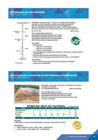 INTEGRAÇÃO DO SÃO FRANCISCO
Eixo Norte – Trechos I e II

INTEGRAÇÃO	
  DO	
  SÃO	
  FRANCISCO	
  
Eixo	
  Norte	
  –	
  Trechos	
  I	
  e	
  II	
  

São	
  José	
  de	
  Piranhas/	
  PB	
  

Meta	
  3	
  

DESCRIÇÃO:	
  Construção	
  de	
  Canal	
  –	
  Trechos	
  I	
  e	
  II,	
  estações	
  de	
  bombeamento,	
  
reservatórios,	
  túneis	
  e	
  aquedutos.	
  Captação	
  no	
  município	
  de	
  Cabrobó/PE	
  
Meta	
  1N	
  –	
  Captação	
  até	
  Reservatório	
  Jaj	
  –	
  Concluir	
  até	
  30/06/2015	
  
Meta	
  2N	
  –	
  Reservatório	
  Jaj	
  até	
  Reservatório	
  Boi	
  II	
  –	
  Concluir	
  até	
  18/12/2015	
  
Meta	
  3N	
  –	
  Reservatório	
  Boi	
  II	
  até	
  Reservatório	
  Caiçara	
  –	
  Concluir	
  até	
  18/12/2015	
  
UF:	
  PE	
  /	
  CE	
  /	
  PB 	
  

Reservatório	
  
Boi	
  II/CE	
  

	
  

Meta	
  2	
  
Reservatório	
  
Jaj/CE	
  

Meta	
  1	
  
3	
  EBs	
  

Cabrobó/	
  PE	
  

	
  	
  	
  	
  	
  	
  	
  	
  	
  	
  	
  	
  	
  	
  	
  	
  	
  	
  	
  	
  	
  	
  	
  	
  	
  	
  	
  	
  	
  	
  	
  	
  	
  	
  	
  	
  	
  	
  	
  	
  	
  	
  	
  	
  	
  	
  	
  	
  	
  	
  	
  	
  	
  	
  	
  	
  	
  	
  	
  	
  	
  	
  	
  	
  	
  	
  	
  	
  	
  	
  	
  	
  	
  	
  	
  	
  	
  	
  	
  	
  META:	
  252	
  km	
  

DATA	
  DE	
  CONCLUSÃO:	
  18/12/2015	
  
INVESTIMENTO	
  REALIZADO	
  2007-­‐2010:	
  R$	
  1,7	
  bilhão	
  	
  
INVESTIMENTO	
  PREVISTO	
  2011-­‐2014:	
  R$	
  3,2	
  bilhões	
  
INVESTIMENTO	
  PREVISTO	
  PÓS	
  2014:	
  R$	
  386	
  milhões	
  
EXECUTOR:	
  Ministério	
  da	
  Integração	
  Nacional	
  
RESULTADOS	
  
Ø  Realizados	
  50%	
  
Ø  Meta	
  1N	
  –	
  57%	
  realizados	
  	
  
Ø  Meta	
  2N	
  –	
  24%	
  realizados	
  	
  	
  
Ø  Meta	
  3N	
  –	
  47%	
  realizados	
  	
  
Ø  Início	
  da	
  montagem	
  dos	
  equipamentos	
  mecânicos	
  e	
  adutoras	
  da	
  1ª	
  estação	
  elevatória	
  –	
  
em	
  10/11/2013	
  	
  	
  
Ø  Publicado	
  edital	
  das	
  linhas	
  de	
  distribuição	
  em	
  14/11/2013	
  
Ø  Emijda	
  a	
  Ordem	
  de	
  Serviço	
  para	
  subestações	
  elétricas	
  do	
  Eixo	
  -­‐	
  em	
  25/10/2013	
  
PROVIDÊNCIAS	
  
Ø  Assinar	
  contrato	
  da	
  execução	
  das	
  linhas	
  de	
  distribuição	
  até	
  21/02/2014	
  
Ø  	
  Realizar	
  55%	
  até	
  30/04/2014	
  

Em	
  execução	
  

REVITALIZAÇÃO DAS BACIAS DO SÃO FRANCISCO E DO PARNAÍBA

REVITALIZAÇÃO	
  DAS	
  BACIAS	
  DO	
  SÃO	
  FRANCISCO	
  E	
  DO	
  PARNAÍBA	
  

Esgotamento Sanitário

Esgotamento	
  Sanitário	
  

DESCRIÇÃO:	
   Implantação	
   de	
   168	
   obras	
   e	
   elaboração	
   de	
   4	
   projetos	
  
de	
  esgotamento	
  sanitário	
  
UF:	
  AL/BA/MA/MG/PE/PI/SE 	
  	
  	
  	
  	
  	
  	
  	
  	
  	
  	
  	
  	
  	
  	
  	
  	
  	
  	
  	
  	
  	
  	
  	
  	
  	
  	
  	
  	
  	
  	
  	
  	
  META:	
  169	
  unidades	
  
	
  
DATA	
  DE	
  CONCLUSÃO:	
  31/12/2015	
  
INVESTIMENTO	
  REALIZADO	
  2007-­‐2010:	
  R$	
  1,1	
  bilhão	
  	
  
INVESTIMENTO	
  PREVISTO	
  2011-­‐2014:	
  R$	
  1,1	
  bilhão	
  	
  
EXECUTOR:	
  Companhia	
  de	
  Desenvolvimento	
  dos	
  Vales	
  do	
  São	
  
Francisco	
  e	
  do	
  Parnaíba	
  
Estação de Tratamento de Esgoto de Buenópolis/MG

Estágio	
  
Ação	
  preparatória	
  
Em	
  licitação	
  
Em	
  obra	
  
Concluída	
  
Total	
  

Estágio	
  das	
  obras	
  nos	
  municípios	
  
AL	
  
BA	
  
MA	
  
MG	
  
PE	
  
PI	
  
beneﬁciados	
   3	
  
3	
  
3	
  
1	
  
3	
  
-­‐	
  
3	
  
5	
  
3	
  
14	
  

4	
  
15	
  
19	
  
41	
  

-­‐	
  
5	
  
4	
  
10	
  

-­‐	
  
31	
  
17	
  
51	
  

-­‐	
  
18	
  
5	
  
26	
  

-­‐	
  
15	
  
1	
  
16	
  

Quanjdade	
  de	
  ações	
  

SE	
  
2	
  
3	
  
5	
  
1	
  
11	
  

Total	
  
15	
  
10	
  
94	
  
50	
  
169	
  

RESTRIÇÃO	
  
Ø Diﬁculdades	
  no	
  processo	
  de	
  desapropriação	
  das	
  áreas	
  para	
  implantação	
  dos	
  sistemas	
  
	
  
PROVIDÊNCIAS	
  
Ø 	
  	
  	
  	
  Publicar	
  edital	
  para	
  3	
  obras	
  –	
  2/BA	
  e	
  1/MG	
  	
  -­‐	
  até	
  30/04/2014	
  
Ø 	
  	
  	
  	
  Concluir	
  7	
  obras	
  –	
  1/MA,	
  2/MG	
  e	
  4/PI	
  	
  -­‐	
  até	
  30/04/2014	
  

09 | EiXo água e luz para todos

191

 