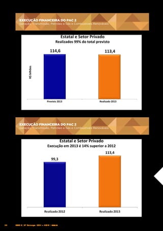 EXECUÇÃO FINANCEIRA DO PAC 2

EXECUÇÃO	
  FINANCEIRA	
  DO	
  PAC	
  2	
  

Geração, Transmissão, Petróleo e Gás e Combustíveis Renováveis

Geração,	
  Transmissão,	
  Petróleo	
  e	
  Gás	
  e	
  Combushveis	
  Renováveis	
  

Estatal	
  e	
  Setor	
  Privado	
  	
  

R$	
  bilhões	
  

Realizados	
  99%	
  do	
  total	
  previsto	
  

	
  	
  	
  	
  	
  	
  	
  	
  	
  	
  Previsto	
  2013	
  	
  	
  	
  	
  	
  	
  	
  	
  	
  	
  	
  	
  	
  	
  	
  	
  	
  	
  	
  	
  	
  	
  	
  	
  	
  	
  	
  	
  	
  	
  	
  	
  	
  	
  	
  	
  	
  	
  	
  	
  	
  	
  	
  	
  	
  	
  	
  	
  	
  	
  	
  	
  	
  	
  	
  	
  	
  	
  	
  	
  	
  Realizado	
  2013	
  

EXECUÇÃO FINANCEIRA DO PAC 2
Geração, Transmissão, Petróleo e Gás e Combustíveis Renováveis

EXECUÇÃO	
  FINANCEIRA	
  DO	
  PAC	
  2	
  

Geração,	
  Transmissão,	
  Petróleo	
  e	
  Gás	
  e	
  Combushveis	
  Renováveis	
  

Estatal	
  e	
  Setor	
  Privado	
  	
  

Execução	
  em	
  2013	
  é	
  14%	
  superior	
  a	
  2012	
  	
  

24

PAC 2 | 9º Balanço 2011 » 2014 | ANO III

 