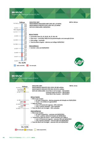 BR-101/SC
Duplicação Palhoça-Divisa SC/RS

BR-­‐101/SC	
  

Duplicação	
  Palhoça-­‐Divisa	
  SC/RS	
  
EXECUTOR:	
  DNIT
	
  	
  	
  	
  	
  	
  	
  	
  	
  	
  	
  	
  	
  	
  	
  	
  	
  	
  	
  	
  	
  	
  	
  	
  	
  	
  	
  	
  	
  	
  	
  	
  	
  	
  	
  	
  	
  	
  	
  	
  	
  	
  	
  	
  	
  	
  	
  	
  	
  	
  	
  	
  	
  	
  	
  	
  	
  	
  
INVESTIMENTO	
  REALIZADO	
  2007-­‐2010:	
  R$	
  1,19	
  bilhão	
  
INVESTIMENTO	
  PREVISTO	
  2011-­‐2014:	
  R$	
  1,21	
  bilhão	
  
DATA	
  DE	
  CONCLUSÃO:	
  30/03/2014	
  	
  

Palhoça
	
  
	
  
	
  
	
  
	
  
	
  
	
  
	
  
Lote	
  30 Lote	
  29 Lote	
  28 Lote	
  27 Lote	
  26 Lote	
  25 Lote	
  24 Lote	
  23 Lote	
  22
	
  
	
  
28	
  km 28	
  km 22	
  km 28,5km 28,6km 29,9km 28,3km 26,7km 	
  28,5km
	
  
	
  
	
  
	
  
	
  
	
  
	
  
	
  
	
  

km	
  216,5
	
  

km	
  245
	
  

Morro	
  Agudo
	
  
km	
  271,7
	
  
km	
  300
	
  
km	
  329,9
	
  
km	
  358,5
	
  

km	
  387
	
  
km	
  409
	
  
km	
  437
	
  
km	
  465
	
  

	
  	
  	
  	
  	
  	
  	
  	
  	
  	
  	
  META:	
  249	
  km	
  

RESULTADOS	
  
Ø  Concluídos	
  lotes	
  22,	
  23,	
  24,25,	
  26,	
  27,	
  28	
  e	
  30	
  	
  
Ø  Pista	
  nova	
  –	
  concluídos	
  248,4	
  km	
  de	
  pavimentação	
  e	
  em	
  execução	
  0,6	
  km	
  	
  
Ø  Pista	
  andga	
  –	
  concluída	
  
Ø  Túnel	
  do	
  Morro	
  Agudo	
  –	
  abertura	
  ao	
  tráfego	
  10/05/2012	
  

PROVIDÊNCIA	
  

Ø  Concluir	
  a	
  obra	
  até	
  30/03/2014	
  

	
  

Div.	
  SC/RS
	
  
Ação	
  concluída	
  

Em	
  execução	
  

BR-101/SC
Túneis e Travessia Lagoa Imaruí

BR-­‐101/SC	
  

Túneis	
  e	
  Travessia	
  Lagoa	
  Imaruí	
  
km	
  216,5
	
  

Palhoça
	
  

	
  Túnel	
  Morro
	
  
dos	
  Cavalos
	
  
km	
  245
	
  

EXECUTOR:	
  DNIT
	
  
	
  	
  	
  	
  	
  	
  	
  	
  	
  	
  	
  	
  	
  	
  	
  	
  	
  	
  	
  	
  	
  	
  	
  	
  	
  	
  	
  	
  	
  	
  	
  	
  	
  	
  	
  	
  	
  	
  	
  	
  	
  	
  	
  	
  	
  	
  	
  	
  	
  META:	
  15	
  km	
  	
  
INVESTIMENTO	
  PREVISTO	
  2011-­‐2014:	
  R$	
  460	
  milhões	
  
INVESTIMENTO	
  PREVISTO	
  PÓS	
  2014:	
  R$	
  673,5	
  milhões	
  
DATA	
  DE	
  CONCLUSÃO:	
  Túnel	
  Morro	
  do	
  Formigão	
  –	
  30/12/2015	
  
	
  	
  	
  	
  	
  	
  	
  	
  	
  	
  	
  	
  	
  	
  	
  	
  	
  	
  	
  	
  	
  Travessia	
  Lagoa	
  do	
  Imaruí	
  –	
  30/12/2015	
  
	
  	
  	
  	
  	
  	
  	
  	
  	
  	
  	
  	
  	
  	
  	
  	
  	
  	
  	
  	
  	
  	
  	
  	
  	
  	
  	
  	
  	
  	
  	
  	
  	
  	
  	
  	
  	
  	
  	
  	
  	
  	
  	
  Túnel	
  Morro	
  dos	
  Cavalos	
  –	
  	
  30/12/2017	
  

RESULTADOS	
  

Ø  Morro	
  dos	
  Cavalos	
  	
  
Ø  4ª	
  Faixa	
  Temporária	
  -­‐	
  abertas	
  propostas	
  da	
  licitação	
  em	
  29/01/2014	
  
Ø  Túnel	
  –	
  LP	
  emidda	
  em	
  agosto/2013	
  	
  
Ø  Lagoa	
  do	
  Imaruí	
  
Ø  Lote	
  1	
  (Travessia	
  de	
  Laguna)	
  –	
  22%	
  realizados	
  
Ø  Lote	
  2	
  	
  (ponte	
  estaiada)	
  –	
  55%	
  realizados	
  
Ø  Túnel	
  do	
  Morro	
  do	
  Formigão	
  –	
  44%	
  realizados	
  
	
  
PROVIDÊNCIAS	
  
Ø  Morro	
  dos	
  Cavalos	
  	
  
Ø  4ª	
  Faixa	
  Temporária	
  –	
  contratar	
  até	
  30/03/2014	
  
Ø  Túnel	
  –	
  publicar	
  edital	
  de	
  licitação	
  até	
  30/06/2014	
  
Ø  Travessia	
  da	
  Lagoa	
  do	
  Imaruí	
  –	
  ponte	
  estaiada	
  com	
  2.800	
  m	
  
Ø  Lote	
  1	
  (Travessia	
  de	
  Laguna)	
  –	
  executar	
  39%	
  até	
  30/04/2014	
  
Ø  Lote	
  2	
  (ponte	
  estaiada)	
  –	
  executar	
  66%	
  até	
  30/04/2014	
  
Ø  Túnel	
  do	
  Morro	
  do	
  Formigão	
  –	
  executar	
  65%	
  até	
  30/04/2014	
  

km	
  300
	
  

Lagoa
	
  
Imaruí
	
  

km	
  329,9
	
  

Túnel
	
  
Formigão
	
  

km	
  358,5
	
  

Div.	
  SC/RS
	
  
Em	
  execução	
  

44

Em	
  licitação	
  

PAC 2 | 9º Balanço 2011 » 2014 | ANO III

Ação	
  preparatória	
  

 