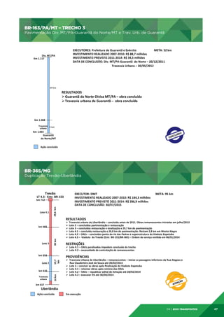 BR-163/PA/MT – TRECHO 3

BR-­‐163/PA/MT	
  –	
  TRECHO	
  3	
  

Pavimentação Div. MT/PA-Guarantã do Norte/MT e Trav. Urb. de Guarantã

Pavimentação	
  Div.	
  MT/PA-­‐Guarantã	
  do	
  Norte/MT	
  e	
  Trav.	
  Urb.	
  de	
  Guarantã	
  
EXECUTORES:	
  Prefeitura	
  de	
  Guarantã	
  e	
  Exército	
  	
  
	
  	
  	
  	
  	
  	
  	
  	
  	
  	
  	
  	
   META:	
  52	
  km
INVESTIMENTO	
  REALIZADO	
  2007-­‐2010:	
  R$	
  88,7	
  milhões	
  
INVESTIMENTO	
  PREVISTO	
  2011-­‐2014:	
  R$	
  34,5	
  milhões	
  
DATA	
  DE	
  CONCLUSÃO:	
  Div.	
  MT/PA-­‐Guarantã	
  	
  do	
  Norte	
  –	
  20/12/2011	
  
	
  	
  	
  	
  	
  	
  	
  	
  	
  	
  	
  	
  	
  	
  	
  
	
  	
  	
  
	
  	
  	
  	
  	
  	
  	
  	
  	
  	
  Travessia	
  Urbana	
  –	
  30/05/2012	
  

Div.	
  MT/PA	
  
Km	
  1.117	
  

	
  	
  

49	
  km	
  

RESULTADOS	
  	
  
Ø Guarantã	
  do	
  Norte-­‐Divisa	
  MT/PA	
  –	
  obra	
  concluída	
  
Ø Travessia	
  urbana	
  de	
  Guarantã	
  –	
  	
  obra	
  concluída	
  
	
  

Km	
  1.068	
  
Travessia	
  
	
  urbana	
   3	
  km	
  

Km	
  1.065	
  
Guarantã	
  	
  
do	
  Norte/MT	
  
Ação	
  concluída	
  

BR-365/MG
Duplicação Trevão-Uberlândia

BR-­‐365/MG	
  

Duplicação	
  Trevão-­‐Uberlândia	
  
Trevão	
  

LT	
  4.3	
  -­‐	
  Entr.	
  BR-­‐153	
  

Lote	
  4.1
	
  

29,6	
  	
  km
	
  

km	
  712
	
  

EXECUTOR:	
  DNIT
	
  
	
  	
  	
  	
  	
  	
  	
  	
  	
  	
  	
  	
  	
  	
  	
  	
  	
  	
  	
  	
  	
  	
  	
  	
  	
  	
  	
  	
  	
  	
  	
  	
  	
  	
  	
  	
  	
  	
  	
  	
  	
  	
  	
  	
  META:	
  95	
  km	
  
INVESTIMENTO	
  REALIZADO	
  2007-­‐2010:	
  R$	
  184,3	
  milhões	
  
INVESTIMENTO	
  PREVISTO	
  2011-­‐2014:	
  R$	
  286,9	
  milhões	
  
DATA	
  DE	
  CONCLUSÃO:	
  30/07/2015	
  
	
  	
  

RESULTADOS	
  	
  

Lote	
  3
	
  

30	
  km
	
  

km	
  683
	
  

Lote	
  2
	
  

19,7	
  
km
	
  

km	
  653
	
  

Travessia	
  	
  
urbana	
  

16	
  km
	
  

km	
  633
	
  

Ø  Travessia	
  urbana	
  de	
  Uberlândia	
  –	
  concluída	
  antes	
  de	
  2011.	
  Obras	
  remanescentes	
  iniciadas	
  em	
  julho/2013	
  
Ø  Lote	
  2	
  –	
  concluídas	
  pavimentação	
  e	
  restauração	
  	
  
Ø  Lote	
  3	
  –	
  concluídas	
  restauração	
  e	
  sinalização	
  e	
  29,7	
  km	
  de	
  pavimentação	
  
Ø  Lote	
  4.1	
  –	
  concluída	
  restauração	
  e	
  26,8	
  km	
  de	
  pavimentação.	
  Restam	
  2,8	
  km	
  em	
  Monte	
  Alegre	
  
Ø  Lote	
  4.2	
  –	
  OAEs	
  –	
  concluídos	
  ponte	
  do	
  rio	
  das	
  Pedras	
  e	
  superestrutura	
  do	
  Viaduto	
  Xapetuba	
  
Ø  Lote	
  4.3	
  –	
  	
  Viaduto	
  	
  do	
  Trevão	
  (Entr.	
  BR-­‐153/BR-­‐365)	
  –	
  Ordem	
  de	
  serviço	
  emidda	
  em	
  06/01/2014	
  

RESTRIÇÕES	
  
Ø  Lote	
  4.1	
  –	
  OAEs	
  paralisadas	
  impedem	
  conclusão	
  do	
  trecho	
  
Ø  Lote	
  4.2	
  –	
  necessidade	
  de	
  contratação	
  de	
  remanescentes	
  
	
  
PROVIDÊNCIAS	
  
Ø  Travessia	
  Urbana	
  de	
  Uberlândia	
  –	
  remanescentes	
  –	
  Iniciar	
  as	
  passagens	
  inferiores	
  da	
  Rua	
  Alagoas	
  e	
  	
  
	
  	
  	
  	
  	
  	
  Rua	
  Claudemiro	
  José	
  de	
  Souza	
  até	
  28/02/2014	
  
Ø  Lote	
  3	
  –	
  concluir	
  as	
  obras	
  após	
  ﬁnalização	
  do	
  Viaduto	
  Xapetuba	
  
Ø  Lote	
  4.1	
  –	
  retomar	
  obras	
  após	
  reinício	
  das	
  OAEs	
  
Ø  Lote	
  4.2	
  –	
  OAEs	
  –	
  republicar	
  edital	
  de	
  licitação	
  até	
  28/02/2014	
  
Ø  Lote	
  4.3	
  –	
  executar	
  5%	
  até	
  30/04/2014	
  	
  

km	
  617
	
  

Uberlândia	
  

Ação	
  concluída	
  

Em	
  execução	
  

04 | EiXo transportes

47

 