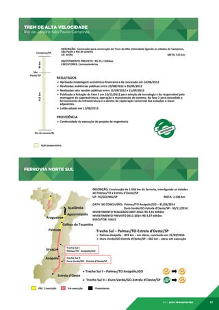 TREM DE ALTA VELOCIDADE

TREM	
  DE	
  ALTA	
  VELOCIDADE	
  	
  

Rio de Janeiro-São Paulo-Campinas

Rio	
  de	
  Janeiro-­‐São	
  Paulo-­‐Campinas	
  

DESCRIÇÃO:	
  	
  Concessão	
  para	
  construção	
  de	
  Trem	
  de	
  Alta	
  Velocidade	
  ligando	
  as	
  cidades	
  de	
  Campinas,	
  
São	
  Paulo	
  e	
  Rio	
  de	
  Janeiro	
  
UF:	
  SP/RJ 	
  	
  	
  	
  	
  	
  	
  	
  	
  	
  	
  	
  	
  	
  	
  	
  	
  	
  	
  	
  	
  	
  	
  	
  	
  	
  	
  	
  	
  	
  	
  	
  	
  	
  	
  	
  	
  	
  	
  	
  	
  	
  	
  	
  	
  	
  	
  	
  	
  	
  	
  	
  	
  	
  	
  	
  	
  	
  	
  	
  	
  	
  	
  	
  	
  	
  	
  	
  	
  	
  	
  	
  	
  	
  	
  	
  	
  	
  	
  	
  	
  	
  	
  	
  	
  	
  	
  	
  	
  	
  	
  	
  	
  	
  	
  	
  	
  	
  	
  	
  	
  	
  	
  	
  	
  	
  	
  	
  	
  	
  	
  	
  	
  	
  	
  	
  	
  	
  	
  	
  	
  	
  	
  	
  	
  	
  	
  	
  	
  	
  	
  	
  	
  	
  	
  	
  	
  	
  META:	
  511	
  km	
  
	
  
INVESTIMENTO	
  PREVISTO:	
  	
  R$	
  33,2	
  bilhões	
  
EXECUTORES:	
  Concessionárias	
  

99	
  km	
  

Campinas/SP	
  

São	
  
Paulo/	
  SP	
  

	
  
RESULTADOS	
  

412	
  	
  km	
  

Ø  Aprovada	
  modelagem	
  econômico-­‐ﬁnanceira	
  e	
  da	
  concessão	
  em	
  14/08/2012	
  
Ø  Realizadas	
  audiências	
  públicas	
  entre	
  23/08/2012	
  a	
  28/09/2012	
  
Ø  Realizadas	
  sete	
  sessões	
  públicas	
  entre	
  11/09/2012	
  e	
  21/09/2012	
  
Ø  Publicada	
  a	
  licitação	
  da	
  Fase	
  1	
  em	
  13/12/2012	
  para	
  seleção	
  da	
  tecnologia	
  e	
  da	
  responsável	
  pela	
  
montagem	
  da	
  superestrutura,	
  operação	
  e	
  manutenção	
  do	
  sistema.	
  Na	
  fase	
  2	
  será	
  concedido	
  o	
  
fornecimento	
  da	
  infraestrutura	
  e	
  o	
  direito	
  de	
  exploração	
  comercial	
  das	
  estações	
  e	
  áreas	
  
adjacentes.	
  
Ø  Leilão	
  adiado	
  em	
  12/08/2013	
  
	
  

PROVIDÊNCIA	
  
Ø  Condnuidade	
  da	
  execução	
  do	
  projeto	
  de	
  engenharia	
  
Rio	
  de	
  Janeiro/RJ	
  

Ação	
  preparatória	
  

FERROVIA NORTE SUL

FERROVIA	
  NORTE	
  SUL	
  

Açailândia	
  
Araguaína	
  

Aguiarnópolis	
  

DESCRIÇÃO:	
  Construção	
  de	
  1.536	
  km	
  de	
  ferrovia,	
  interligando	
  as	
  cidades	
  
de	
  Palmas/TO	
  e	
  Estrela	
  d’Oeste/SP	
  
UF:	
  TO/GO/MG/SP	
  
	
  	
  	
  	
  	
  	
  	
  	
  	
  	
  	
  	
  	
  	
  	
  	
  	
  	
  	
  	
  	
  	
  	
  	
  	
  	
  	
  	
  	
  	
  	
  	
  	
  	
  	
  	
  	
  	
  	
  	
  	
  	
  	
  	
  	
  	
  	
  	
  	
  	
  META:	
  1.536	
  km	
  
	
  	
  
DATA	
  	
  DE	
  CONCLUSÃO:	
  	
  Palmas/TO-­‐Anápolis/GO	
  –	
  31/03/2014	
  
	
  	
  	
  	
  	
  	
  	
  	
  	
  	
  	
  	
  	
  	
  	
  	
  	
  	
  	
  	
  	
  	
  	
  	
  	
  	
  	
  	
  	
  	
  	
  	
  	
  	
  	
  	
  	
  	
  	
  	
  	
  	
  	
  	
  Ouro	
  Verde/GO-­‐Estrela	
  d’Oeste/SP	
  -­‐	
  30/11/2014	
  
INVESTIMENTO	
  REALIZADO	
  2007-­‐2010:	
  R$	
  3,41	
  bilhões	
  
INVESTIMENTO	
  PREVISTO	
  2011-­‐2014:	
  R$	
  3,57	
  bilhões	
  
EXECUTOR:	
  VALEC	
  

Colinas	
  do	
  Tocandns	
  
Palmas	
  

Trecho	
  Sul	
  –	
  Palmas/TO-­‐Estrela	
  d’Oeste/SP	
  	
  

Ø  Palmas-­‐Anápolis	
  –	
  855	
  km	
  –	
  em	
  obras,	
  conclusão	
  em	
  31/03/2014	
  
Ø  Ouro	
  Verde/GO-­‐Estrela	
  d’Oeste/SP	
  –	
  682	
  km	
  –	
  obras	
  em	
  execução	
  

Uruaçu	
  

Trecho	
  Sul	
  I	
  
Palmas/TO	
  -­‐	
  Anápolis/GO	
  	
  

Anápolis	
  

Trecho	
  Sul	
  II	
  
Ouro	
  Verde/GO	
  -­‐	
  Estrela	
  d’Oeste/SP	
  	
  

Estrela	
  d’Oeste	
  
PAC	
  1	
  concluído	
  

Ø Trecho	
  Sul	
  I	
  –	
  Palmas/TO-­‐Anápolis/GO	
  
Ø 	
  Trecho	
  Sul	
  II	
  –	
  Ouro	
  Verde/GO-­‐Estrela	
  d’Oeste/SP	
  

Em	
  execução	
  

Preexistente	
  

04 | EiXo transportes

51

 