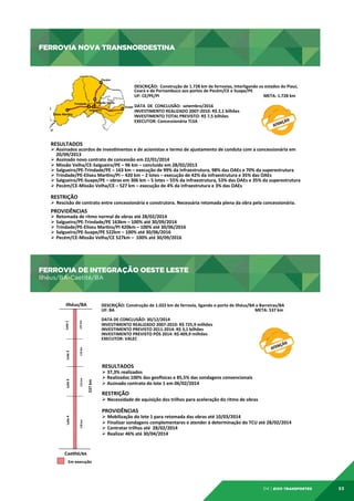 FERROVIA NOVA TRANSNORDESTINA

FERROVIA	
  NOVA	
  TRANSNORDESTINA	
  
Pecém	
  

Missão	
  Velha	
  

Trindade	
  

Salgueiro	
  
Eliseu	
  Mardns	
  

DESCRIÇÃO:	
  	
  Construção	
  de	
  1.728	
  km	
  de	
  ferrovias,	
  interligando	
  os	
  estados	
  do	
  Piauí,	
  
Ceará	
  e	
  de	
  Pernambuco	
  aos	
  portos	
  de	
  Pecém/CE	
  e	
  Suape/PE	
  
UF:	
  CE/PE/PI	
  
	
  
	
  
	
  
	
  	
  	
  	
  	
  	
  	
  	
  	
  	
  	
  	
  	
  	
  	
  	
  	
  	
  	
  	
  	
  	
  	
  	
  	
  	
  	
  	
  	
  	
  	
  	
  	
  	
  	
  	
  	
  	
  	
  	
  	
  	
  	
  	
  	
  	
  	
  	
  	
  	
  META:	
  1.728	
  km	
  
	
  
Suape	
   DATA	
  	
  DE	
  	
  CONCLUSÃO:	
  	
  setembro/2016	
  
INVESTIMENTO	
  REALIZADO	
  2007-­‐2010:	
  R$	
  2,1	
  bilhões	
  	
  
INVESTIMENTO	
  TOTAL	
  PREVISTO:	
  R$	
  7,5	
  bilhões	
  
EXECUTOR:	
  Concessionária	
  TLSA	
  	
  

RESULTADOS	
  

Ø  Assinados	
  acordos	
  de	
  invesdmentos	
  e	
  de	
  acionistas	
  e	
  termo	
  de	
  ajustamento	
  de	
  conduta	
  com	
  a	
  concessionária	
  em	
  
20/09/2013	
  
Ø  Assinado	
  novo	
  contrato	
  de	
  concessão	
  em	
  22/01/2014	
  	
  
Ø  Missão	
  Velha/CE-­‐Salgueiro/PE	
  –	
  96	
  km	
  –	
  concluído	
  em	
  28/02/2013	
  
Ø  Salgueiro/PE-­‐Trindade/PE	
  –	
  163	
  km	
  –	
  execução	
  de	
  99%	
  da	
  infraestrutura,	
  98%	
  das	
  OAEs	
  e	
  70%	
  da	
  superestrutura	
  
Ø  Trindade/PE-­‐Eliseu	
  Mardns/PI	
  –	
  420	
  km	
  –	
  2	
  lotes	
  –	
  execução	
  de	
  42%	
  da	
  infraestrutura	
  e	
  35%	
  das	
  OAEs	
  
Ø  Salgueiro/PE-­‐Suape/PE	
  –	
  obras	
  em	
  306	
  km	
  –	
  5	
  lotes	
  –	
  55%	
  da	
  infraestrutura,	
  53%	
  das	
  OAEs	
  e	
  35%	
  da	
  superestrutura	
  
Ø  Pecém/CE-­‐Missão	
  Velha/CE	
  –	
  527	
  km	
  –	
  execução	
  de	
  4%	
  da	
  infraestrutura	
  e	
  3%	
  das	
  OAEs	
  

	
  
RESTRIÇÃO	
  

Ø  Rescisão	
  de	
  contrato	
  entre	
  concessionária	
  e	
  construtora.	
  Necessária	
  retomada	
  plena	
  da	
  obra	
  pela	
  concessionária.	
  
	
  

PROVIDÊNCIAS	
  

Ø  Retomada	
  de	
  ritmo	
  normal	
  de	
  obras	
  até	
  28/02/2014	
  
Ø  Salgueiro/PE-­‐Trindade/PE	
  163km	
  –	
  100%	
  até	
  30/09/2014	
  
Ø  Trindade/PE-­‐Eliseu	
  Mardns/PI	
  420km	
  –	
  100%	
  até	
  30/06/2016	
  
Ø  Salgueiro/PE-­‐Suape/PE	
  522km	
  –	
  100%	
  até	
  30/06/2016	
  
Ø  Pecém/CE-­‐Missão	
  Velha/CE	
  527km	
  –	
  	
  100%	
  até	
  30/09/2016	
  

FERROVIA DE INTEGRAÇÃO OESTE LESTE

FERROVIA	
  DE	
  INTEGRAÇÃO	
  OESTE	
  LESTE	
  

Ilhéus/BA-Caetité/BA

Ilhéus/BA-­‐Caedté/BA	
  

	
  
125	
  km

DESCRIÇÃO:	
  Construção	
  de	
  1.022	
  km	
  de	
  ferrovia,	
  ligando	
  o	
  porto	
  de	
  Ilhéus/BA	
  a	
  Barreiras/BA	
  
UF:	
  BA
	
  
	
  	
  	
  	
  	
  	
  	
  	
  	
  	
  	
  	
  	
  	
  	
  	
  	
  	
  	
  	
  	
  	
  	
  	
  	
  	
  	
  	
  	
  	
  	
  	
  	
  	
  	
  	
  	
  	
  	
  	
  	
  	
  	
  	
  	
  	
  	
  	
  	
  	
  	
  	
  	
  	
  	
  	
  	
  	
  	
  	
  	
  	
  	
  	
  	
  	
  	
  	
  	
  	
  	
  	
  	
  	
  	
  	
  	
  	
  	
  	
  	
  	
  	
  	
  	
  	
  	
  	
  	
  	
  	
  	
  	
  	
  	
  	
  META:	
  537	
  km	
  
	
  
DATA	
  DE	
  CONCLUSÃO:	
  30/12/2014	
  
INVESTIMENTO	
  REALIZADO	
  2007-­‐2010:	
  R$	
  725,9	
  milhões	
  
INVESTIMENTO	
  PREVISTO	
  2011-­‐2014:	
  R$	
  3,1	
  bilhões	
  
INVESTIMENTO	
  PREVISTO	
  PÓS	
  2014:	
  R$	
  409,9	
  milhões	
  
EXECUTOR:	
  VALEC	
  

	
  
119	
  km

	
  
Lote	
  2

	
  
Lote	
  1

Ilhéus/BA
	
  

	
  
537	
  km

	
  
115	
  km
	
  
178	
  km

	
  
Lote	
  4

	
  
Lote	
  3

RESULTADOS	
  

Ø 37,3%	
  realizados	
  
Ø Realizadas	
  100%	
  das	
  geo}sicas	
  e	
  85,5%	
  das	
  sondagens	
  convencionais	
  
Ø Assinado	
  contrato	
  do	
  lote	
  1	
  em	
  06/02/2014	
  	
  

	
  
RESTRIÇÃO	
  

Ø  Necessidade	
  de	
  aquisição	
  dos	
  trilhos	
  para	
  aceleração	
  do	
  ritmo	
  de	
  obras	
  
	
  
PROVIDÊNCIAS	
  
Ø  Mobilização	
  do	
  lote	
  1	
  para	
  retomada	
  das	
  obras	
  até	
  10/03/2014	
  
Ø  Finalizar	
  sondagens	
  complementares	
  e	
  atender	
  à	
  determinação	
  do	
  TCU	
  até	
  28/02/2014	
  
Ø  Contratar	
  trilhos	
  até	
  	
  28/02/2014	
  
Ø  Realizar	
  46%	
  até	
  30/04/2014	
  

Caedté/BA	
  
Em	
  execução	
  

04 | EiXo transportes

53

 