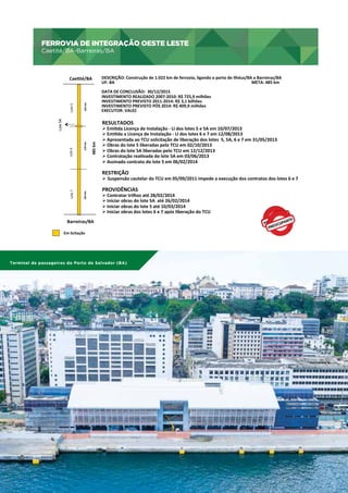FERROVIA DE INTEGRAÇÃO OESTE LESTE
Caetité/BA-Barreiras/BA

FERROVIA	
  DE	
  INTEGRAÇÃO	
  OESTE	
  LESTE	
  
Caedté/BA-­‐Barreiras/BA	
  

	
  
162	
  km

Lote 5A

	
  
Lote	
  5

Caedté/BA	
  

DESCRIÇÃO:	
  Construção	
  de	
  1.022	
  km	
  de	
  ferrovia,	
  ligando	
  o	
  porto	
  de	
  Ilhéus/BA	
  a	
  Barreiras/BA	
  
UF:	
  BA
	
  
	
  	
  	
  	
  	
  	
  	
  	
  	
  	
  	
  	
  	
  	
  	
  	
  	
  	
  	
  	
  	
  	
  	
  	
  	
  	
  	
  	
  	
  	
  	
  	
  	
  	
  	
  	
  	
  	
  	
  	
  	
  	
  	
  	
  	
  	
  	
  	
  	
  	
  	
  	
  	
  	
  	
  	
  	
  	
  	
  	
  	
  	
  	
  	
  	
  	
  	
  	
  	
  	
  	
  	
  	
  	
  	
  	
  	
  	
  	
  	
  	
  	
  	
  	
  	
  	
  	
  	
  	
  	
  	
  	
  	
  	
  	
  META:	
  485	
  km	
  
	
  
DATA	
  DE	
  CONCLUSÃO:	
  	
  30/12/2015	
  	
  
INVESTIMENTO	
  REALIZADO	
  2007-­‐2010:	
  R$	
  725,9	
  milhões	
  
INVESTIMENTO	
  PREVISTO	
  2011-­‐2014:	
  R$	
  3,1	
  bilhões	
  
INVESTIMENTO	
  PREVISTO	
  PÓS	
  2014:	
  R$	
  409,9	
  milhões	
  
EXECUTOR:	
  VALEC	
  

	
  
485	
  km

	
  
159	
  km

	
  
Lote	
  6

RESULTADOS	
  

Ø Emidda	
  Licença	
  de	
  Instalação	
  -­‐	
  LI	
  dos	
  lotes	
  5	
  e	
  5A	
  em	
  10/07/2013	
  
Ø Emidda	
  a	
  Licença	
  de	
  Instalação	
  -­‐	
  LI	
  dos	
  lotes	
  6	
  e	
  7	
  em	
  12/08/2013	
  
Ø Apresentada	
  ao	
  TCU	
  solicitação	
  de	
  liberação	
  dos	
  lotes	
  	
  5,	
  5A,	
  6	
  e	
  7	
  em	
  31/05/2013	
  
Ø Obras	
  do	
  lote	
  5	
  liberadas	
  pelo	
  TCU	
  em	
  02/10/2013	
  
Ø Obras	
  do	
  lote	
  5A	
  liberadas	
  pelo	
  TCU	
  em	
  12/12/2013	
  
Ø Contratação	
  readvada	
  do	
  lote	
  5A	
  em	
  03/06/2013	
  
Ø Assinado	
  contrato	
  do	
  lote	
  5	
  em	
  06/02/2014	
  
	
  

RESTRIÇÃO	
  

	
  
164	
  km

	
  
Lote	
  7

Ø  Suspensão	
  cautelar	
  do	
  TCU	
  em	
  05/09/2011	
  impede	
  a	
  execução	
  dos	
  contratos	
  dos	
  lotes	
  6	
  e	
  7	
  

Barreiras/BA
	
  

	
  
PROVIDÊNCIAS	
  

Ø Contratar	
  trilhos	
  até	
  28/02/2014	
  
Ø Iniciar	
  obras	
  do	
  lote	
  5A	
  	
  até	
  26/02/2014	
  
Ø Iniciar	
  obras	
  do	
  lote	
  5	
  até	
  10/03/2014	
  
Ø Iniciar	
  obras	
  dos	
  lotes	
  6	
  e	
  7	
  após	
  liberação	
  do	
  TCU	
  
	
  

Em	
  licitação	
  

Terminal de passageiros do Porto de Salvador (BA)

54

PAC 2 | 9º Balanço 2011 » 2014 | ANO III

 