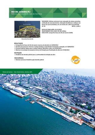 RIO DE JANEIRO/RJ

RIO	
  DE	
  JANEIRO/RJ	
  	
  

Reforço Estrutural do Cais da Gamboa

Reforço	
  Estrutural	
  do	
  Cais	
  da	
  Gamboa	
  
Cais	
  da	
  Gamboa	
  

Cais	
  

de	
  S

ão	
  C

risto

vão	
  

DESCRIÇÃO:	
  Reforço	
  estrutural	
  com	
  colocação	
  de	
  estacas	
  pranchas,	
  
confecção	
  de	
  novo	
  paramento,	
  colocação	
  de	
  defensas	
  e	
  cabeços	
  nos	
  
berços	
  do	
  Cais	
  da	
  Gamboa,	
  em	
  um	
  trecho	
  de	
  1.100	
  m	
  de	
  extensão	
  
UF:	
  RJ
	
  
	
  
	
  	
  	
  	
  	
  	
  	
  	
  	
  	
  	
  	
  	
  	
  	
  	
  	
  	
  	
  	
  	
  	
  	
  	
  	
  	
  	
  	
  	
  	
  META:	
  1.100	
  m	
  
	
  
DATA	
  DE	
  CONCLUSÃO:	
  31/12/2015	
  
INVESTIMENTO	
  2011-­‐2014:	
  R$	
  190	
  milhões	
  
EXECUTOR:	
  Companhia	
  Docas	
  do	
  Rio	
  de	
  Janeiro	
  (CDRJ)	
  

Vista	
  aérea	
  Porto	
  do	
  Rio	
  	
  

RESULTADOS	
  

Ø  Companhia	
  de	
  Docas	
  do	
  Rio	
  de	
  Janeiro	
  recorreu	
  da	
  decisão	
  em	
  23/09/2013	
  
Ø  Decisão	
  para	
  processo	
  retornar	
  à	
  Jusdça	
  Estadual,	
  suspendendo	
  novamente	
  a	
  licitação,	
  em	
  18/09/2013	
  
Ø  Processo	
  judicial	
  migrou	
  para	
  a	
  Jusdça	
  Federal,	
  liberando	
  a	
  obra,	
  em	
  07/02/2013	
  
Ø  Abertos	
  os	
  envelopes	
  da	
  proposta	
  técnica	
  da	
  licitação	
  para	
  ﬁscalização	
  da	
  obra	
  em	
  27/06/2012	
  
	
  

RESTRIÇÃO	
  

Ø 	
  Pendência	
  de	
  decisão	
  judicial	
  para	
  a	
  condnuidade	
  da	
  licitação	
  da	
  obra	
  

PROVIDÊNCIA	
  

Ø 	
  Retomar	
  processo	
  licitatório	
  após	
  decisão	
  judicial	
  

Porto de Santos - Cais Outeirinhos, Santos (SP)

58

PAC 2 | 9º Balanço 2011 » 2014 | ANO III

 