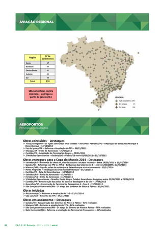 AVIAÇÃO REGIONAL

Região	
  

AVIAÇÃO	
  REGIONAL	
  

No	
  de	
  
aeródromos	
  

Norte	
  

67	
  

Nordeste	
  

64	
  

Centro-­‐Oeste	
  

31	
  

Sudeste	
  

65	
  

Sul	
  

43	
  

Total	
  

270	
  

186	
  caminhões	
  contra	
  
incêndio	
  –	
  entregas	
  a	
  
pardr	
  de	
  janeiro/14	
  

AEROPORTOS
Principais Resultados

AEROPORTOS	
  

Principais	
  Resultados	
  
Obras	
  concluídas	
  –	
  Destaques	
  

Ø  	
  Aviação	
  Regional	
  –	
  10	
  ações	
  concluídas	
  em	
  8	
  cidades	
  –	
  incluindo:	
  Petrolina/PE	
  –	
  Ampliação	
  de	
  Salas	
  de	
  Embarque	
  e	
  
Desembarque	
  –	
  12/12/2013	
  
Ø  Foz	
  do	
  Iguaçu/PR	
  –	
  Reforma	
  e	
  Ampliação	
  do	
  TPS	
  –	
  30/11/2013	
  
Ø  Macapá/AP	
  –	
  Pádo	
  de	
  Aeronaves	
  –	
  25/07/2013	
  
Ø  Curidba/PR	
  –	
  Ampliação	
  do	
  Terminal	
  de	
  Cargas	
  –	
  23/01/2013	
  
Ø  2	
  Módulos	
  Operacionais	
  –	
  Goiânia/GO	
  e	
  Vitória/ES	
  entre	
  02/09/2011	
  e	
  15/10/2011	
  

Obras	
  entregues	
  para	
  a	
  Copa	
  do	
  Mundo	
  2014	
  -­‐	
  Destaques	
  

Ø  Salvador/BA	
  –	
  Reformas	
  do	
  check-­‐in,	
  vias	
  de	
  acesso	
  e	
  	
  escadas	
  rolantes	
  –	
  entre	
  28/05/2013	
  e	
  	
  05/02/2014	
  
Ø  Galeão/RJ	
  –	
  Reformas	
  nos	
  TPS	
  1	
  e	
  TPS	
  2	
  -­‐	
  Embarque	
  dos	
  Setores	
  A	
  e	
  B	
  –	
  entre	
  31/05/2009	
  e	
  22/01/2014	
  
Ø  Manaus/AM	
  –	
  Saguão,	
  salas	
  de	
  embarque	
  e	
  desembarque	
  e	
  estacionamento	
  -­‐	
  15/01/2014	
  
Ø  Porto	
  Alegre/RS	
  –	
  Ampliação	
  da	
  Área	
  de	
  Desembarque	
  –	
  01/12/2013	
  
Ø  Curidba/PR	
  –	
  Sala	
  de	
  Desembarque	
  –	
  18/11/2013	
  
Ø  Salvador/BA	
  –	
  Pádo	
  de	
  Aeronaves	
  –	
  15/09/2013	
  
Ø  Fortaleza/CE	
  –	
  Pádo	
  de	
  Aeronaves	
  –	
  31/05/2013	
  
Ø  5	
  Módulos	
  Operacionais	
  –	
  Brasília,	
  Porto	
  Alegre,	
  Cuiabá,	
  Guarulhos	
  e	
  Campinas	
  entre	
  22/08/2011	
  e	
  29/06/2012	
  
Ø  Curidba/PR	
  –	
  Restauração	
  das	
  pistas	
  de	
  pouso	
  e	
  decolagem	
  e	
  de	
  táxi	
  –	
  17/06/2012	
  
Ø  Guarulhos/SP	
  –	
  Construção	
  do	
  Terminal	
  de	
  Passageiros	
  4	
  –	
  Fase	
  1	
  –	
  21/01/2012	
  
Ø  São	
  Gonçalo	
  do	
  Amarante/RN	
  –	
  1ª	
  etapa	
  dos	
  Sistemas	
  de	
  Pistas	
  e	
  Pádos	
  –	
  17/04/2011	
  
	
  

Obras	
  iniciadas	
  

Ø  Rio	
  Branco/AC	
  –	
  Reforma	
  e	
  Ampliação	
  do	
  TPS	
  –	
  13/01/2014	
  
Ø  São	
  Luís/MA	
  –	
  Reforma	
  do	
  TPS	
  –	
  04/11/2013	
  

Obras	
  em	
  andamento	
  –	
  Destaques	
  

Ø  Galeão/RJ	
  –	
  Recuperação	
  dos	
  Sistemas	
  de	
  Pistas	
  e	
  Pádos	
  –	
  92%	
  realizados	
  
Ø  Manaus/AM	
  –	
  Reforma	
  e	
  ampliação	
  do	
  TPS	
  –	
  84%	
  realizados	
  
Ø  São	
  Gonçalo	
  do	
  Amarante/RN	
  –	
  2ª	
  etapa	
  do	
  Sistema	
  de	
  Pistas	
  e	
  Pádos	
  –	
  78%	
  realizados	
  
Ø  Belo	
  Horizonte/MG	
  –	
  Reforma	
  e	
  ampliação	
  do	
  Terminal	
  de	
  Passageiros	
  –	
  41%	
  realizados	
  

62

PAC 2 | 9º Balanço 2011 » 2014 | ANO III

 