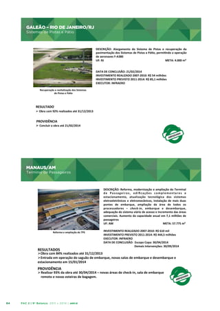 GALEÃO – RIO DE JANEIRO/RJ

GALEÃO	
  –	
  RIO	
  DE	
  JANEIRO/RJ	
  

Sistemas de Pistas e Pátio

Sistemas	
  de	
  Pistas	
  e	
  Pádo	
  

DESCRIÇÃO:	
   Alargamento	
   do	
   Sistema	
   de	
   Pistas	
   e	
   recuperação	
   da	
  
pavimentação	
  dos	
  Sistemas	
  de	
  Pistas	
  e	
  Pádo,	
  permidndo	
  a	
  operação	
  
de	
  aeronaves	
  F-­‐A380	
  
UF:	
  RJ	
  
	
  
	
  	
  	
  	
  	
  	
  	
  	
  	
  	
  	
  	
  	
  	
  	
  	
  	
  	
  	
  	
  	
  	
  	
  
	
  
	
  	
  	
  	
  	
  	
  	
  	
  	
  	
  	
  	
  	
  	
  	
  	
  	
  	
  	
  	
  META:	
  4.000	
  m²	
  
	
  
	
  
DATA	
  DE	
  CONCLUSÃO:	
  21/02/2014	
  
INVESTIMENTO	
  REALIZADO	
  2007-­‐2010:	
  R$	
  54	
  milhões	
  
INVESTIMENTO	
  PREVISTO	
  2011-­‐2014:	
  R$	
  85,1	
  milhões	
  
EXECUTOR:	
  INFRAERO	
  
	
  

Recuperação	
  e	
  revitalização	
  dos	
  Sistemas	
  
	
  de	
  Pistas	
  e	
  Pádo	
  	
  

RESULTADO	
  
Ø 	
  Obra	
  com	
  92%	
  realizados	
  até	
  31/12/2013	
  

PROVIDÊNCIA	
  
Ø 	
  Concluir	
  a	
  obra	
  até	
  21/02/2014	
  

MANAUS/AM
Terminal de Passageiros

MANAUS/AM	
  

Terminal	
  de	
  Passageiros	
  

Reforma	
  e	
  ampliação	
  do	
  TPS	
  

RESULTADOS	
  

DESCRIÇÃO:	
  Reforma,	
  modernização	
  e	
  ampliação	
  do	
  Terminal	
  
d e	
   P a s s a g e i r o s ,	
   e d i ﬁ c a ç õ e s	
   c o m p l e m e n t a r e s	
   e	
  
estacionamento,	
   atualização	
   tecnológica	
   dos	
   sistemas	
  
eletroeletrônicos	
   e	
   eletromecânicos,	
   instalação	
   de	
   mais	
   duas	
  
pontes	
   de	
   embarque,	
   ampliação	
   da	
   área	
   de	
   todos	
   os	
  
processadores	
   –	
   check-­‐in,	
   embarque	
   e	
   desembarque,	
  
adequação	
  do	
  sistema	
  viário	
  de	
  acesso	
  e	
  incremento	
  das	
  áreas	
  
comerciais.	
   Aumento	
   da	
   capacidade	
   anual	
   em	
   7,1	
   milhões	
   de	
  
passageiros	
  
UF:	
  AM	
   	
  
	
  	
  	
  	
  	
  	
  	
  	
  	
  	
  	
  	
  	
  	
  	
  	
  	
  	
  	
  	
  	
  	
   	
  
	
  
	
  	
  	
  	
  	
  	
  META:	
  57.775	
  m²	
  
	
  
INVESTIMENTO	
  REALIZADO	
  2007-­‐2010:	
  R$	
  610	
  mil	
  
INVESTIMENTO	
  PREVISTO	
  2011-­‐2014:	
  R$	
  444,5	
  milhões	
  
EXECUTOR:	
  INFRAERO	
  
DATA	
  DE	
  CONCLUSÃO:	
  	
  Escopo	
  Copa:	
  30/04/2014	
  
	
  
	
  	
  	
  	
  	
  	
  	
  	
  	
  	
  	
  	
  	
  	
  	
  	
  	
  	
  	
  	
  	
  	
  Demais	
  Intervenções:	
  30/09/2014	
  
	
  

Ø Obra	
  com	
  84%	
  realizados	
  até	
  31/12/2013	
  
Ø Entrada	
  em	
  operação	
  do	
  saguão	
  de	
  embarque,	
  novas	
  salas	
  de	
  embarque	
  e	
  desembarque	
  e	
  
estacionamento	
  em	
  15/01/2014	
  

PROVIDÊNCIA	
  
	
  

Ø Realizar	
  93%	
  da	
  obra	
  até	
  30/04/2014	
  –	
  novas	
  áreas	
  de	
  check-­‐in,	
  sala	
  de	
  embarque	
  
remoto	
  e	
  novas	
  esteiras	
  de	
  bagagem.	
  

64

PAC 2 | 9º Balanço 2011 » 2014 | ANO III

 