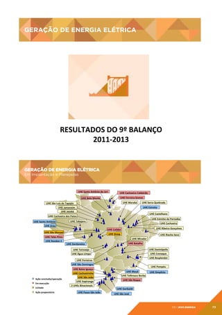 GERAÇÃO DE ENERGIA ELÉTRICA

GERAÇÃO	
  DE	
  ENERGIA	
  ELÉTRICA	
  

RESULTADOS	
  DO	
  9º	
  BALANÇO
	
  
2011-­‐2013
	
  

GERAÇÃO DE ENERGIA ELÉTRICA
Em Implantação e Planejadas

GERAÇÃO	
  DE	
  ENERGIA	
  ELÉTRICA	
  
Em	
  Implantação	
  e	
  Planejadas	
  

UHE	
  Santo	
  Antônio	
  do	
  Jari	
  
UHE	
  Belo	
  Monte	
  
UHE	
  São	
  Luiz	
  do	
  Tapajós	
  

UHE	
  Cachoeira	
  Caldeirão	
  
UHE	
  Ferreira	
  Gomes	
  
	
  
UHE	
  Marabá	
  
UHE	
  Serra	
  Quebrada	
  
UHE	
  Estreito	
  

UHE	
  Jamanxim	
  
UHE	
  Jatobá	
  

UHE	
  Castelhano	
  

UHE	
  Cachoeira	
  dos	
  Patos	
  
UHE	
  Santo	
  Antônio	
  

UHE	
  Estreito	
  do	
  Parnaíba	
  

UHE	
  Tabajara	
  

UHE	
  Cachoeira	
  

UHE	
  Jirau	
  

UHE	
  Teles	
  Pires	
  
UHE	
  Rondon	
  II	
  

UHE	
  Ribeiro	
  Gonçalves	
  

UHE	
  Colíder	
  
UHE	
  	
  Sinop	
  

UHE	
  São	
  Manoel	
  

UHE	
  Riacho	
  Seco	
  
UHE	
  Mirador	
  

UHE	
  Dardanelos	
  

UHE	
  Batalha	
  
UHE	
  Davinópolis	
  

UHE	
  Toricoejo	
  

UHE	
  Crenaque	
  

UHE	
  Água	
  Limpa	
  

UHE	
  Resplendor	
  

UHE	
  Porteiras	
  
UHE	
  São	
  Domingos	
  
UHE	
  Baixo	
  Iguaçu	
  
Ação	
  concluída/operação	
  	
  	
  	
  
Em	
  execução	
  	
  
Licitada	
  
Ação	
  preparatória	
  

UHE	
  Cachoeirinha	
  
UHE	
  São	
  João	
  
UHE	
  Itapiranga	
  
2	
  UHEs	
  Binacionais	
  
UHE	
  Passo	
  São	
  João	
  

UHE	
  Pompéu	
  
UHE	
  Mauá	
  
UHE	
  Telêmaco	
  Borba	
  

UHE	
  Simplício	
  

UHE	
  São	
  Roque	
  
UHE	
  Garibaldi	
  
UHE	
  São	
  José	
  

05 | EiXo energia

73

 
