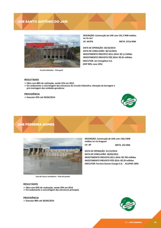 UHE SANTO ANTÔNIO DO JARI

UHE	
  SANTO	
  ANTÔNIO	
  DO	
  JARI
	
  
DESCRIÇÃO:	
  Construção	
  de	
  UHE	
  com	
  191,7	
  MW	
  médios	
  
no	
  rio	
  Jari	
  
UF:	
  AP/PA	
  
META:	
  373,4	
  MW	
  
DATA	
  DE	
  OPERAÇÃO:	
  30/10/2014	
  
DATA	
  DE	
  CONCLUSÃO:	
  30/12/2016	
  
INVESTIMENTO	
  PREVISTO	
  2011-­‐2014:	
  R$	
  1,2	
  bilhão	
  
INVESTIMENTO	
  PREVISTO	
  PÓS	
  2014:	
  R$	
  65	
  milhões	
  
EXECUTOR:	
  Jari	
  Energétca	
  S.A.	
  	
  
(EDP	
  90%;	
  Jesa	
  10%)	
  

Circuito	
  hidráulico	
  -­‐	
  Vista	
  geral	
  

RESULTADOS	
  
Ø 	
  Obra	
  com	
  88%	
  de	
  realização,	
  sendo	
  52%	
  em	
  2013	
  
Ø Em	
  andamento	
  a	
  concretagem	
  das	
  estruturas	
  do	
  circuito	
  hidráulico,	
  elevação	
  da	
  barragem	
  e	
  
pré-­‐montagem	
  das	
  unidades	
  geradoras	
  

PROVIDÊNCIA	
  
Ø 	
  Executar	
  92%	
  até	
  30/04/2014	
  

UHE FERREIRA GOMES

UHE	
  FERREIRA	
  GOMES
	
  
DESCRIÇÃO:	
  Construção	
  de	
  UHE	
  com	
  150,2	
  MW	
  
médios	
  no	
  rio	
  Araguari	
  
UF:	
  AP	
  
META:	
  252	
  MW	
  
DATA	
  DE	
  OPERAÇÃO:	
  31/12/2014	
  
DATA	
  DE	
  CONCLUSÃO:	
  30/04/2015	
  
INVESTIMENTO	
  PREVISTO	
  2011-­‐2014:	
  R$	
  783	
  milhões	
  
INVESTIMENTO	
  PREVISTO	
  PÓS	
  2014:	
  R$	
  29	
  milhões	
  
EXECUTOR:	
  Ferreira	
  Gomes	
  Energia	
  S.A.	
  -­‐	
  	
  ALUPAR	
  100%	
  

Casa	
  de	
  Força	
  e	
  vertedouro	
  –	
  Vista	
  de	
  jusante	
  

RESULTADOS	
  
Ø 	
  Obra	
  com	
  83%	
  de	
  realização,	
  sendo	
  29%	
  em	
  2013	
  
Ø 	
  Em	
  andamento	
  a	
  concretagem	
  das	
  estruturas	
  principais	
  	
  

PROVIDÊNCIA	
  

Ø 	
  Executar	
  88%	
  até	
  30/04/2014	
  

05 | EiXo energia

79

 