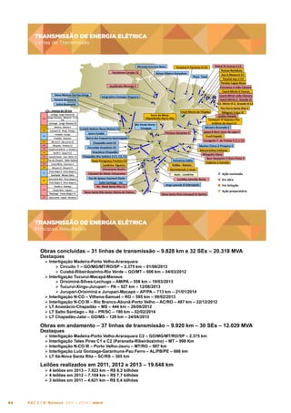 TRANSMISSÃO DE ENERGIA ELÉTRICA
Linhas de Transmissão

TRANSMISSÃO	
  DE	
  ENERGIA	
  ELÉTRICA	
  
	
  Linhas	
  de	
  Transmissão	
  
Miranda-­‐Encruzo	
  Novo	
  
	
  Itacaiúnas-­‐Carajás	
  C3	
  

Teresina	
  II-­‐Teresina	
  III	
  CD	
  

Balsas-­‐Ribeiro	
  Gonçalves	
  

	
  Picos	
  -­‐Tauá	
  

	
  Açailândia-­‐Miranda	
  II	
  
	
  Nova	
  Mutum-­‐Sorriso-­‐Sinop	
  
	
  Parecis-­‐Brasnorte	
  

Integradora	
  Sossego-­‐Xinguara	
  

Juína-­‐Brasnorte	
  
LTs	
  -­‐	
  menos	
  de	
  50	
  km	
  
Lechuga	
  -­‐	
  Jorge	
  Teixeira	
  CD	
  

Serra	
  da	
  Mesa-­‐
Niquelândia-­‐Barro	
  Alto	
  

AM	
   Jorge Teixeira - Mauá III - C1 e
C2
Lechuga - Jorge Teixeira C3
AL/BA	
  

Messias	
  -­‐	
  Maceió	
  II	
  

BA	
  	
  

Camaçari	
  IV	
  -­‐	
  Pirajá	
  -­‐	
  Pituaçu	
  

GO	
  

Cuiabá-­‐Nobres-­‐Nova	
  Mutum	
  C2	
  

MA	
  

Mesquita	
  -­‐	
  Timóteo	
  C2	
  

PB	
  

Campina	
  Grande	
  III	
  -­‐	
  C.	
  Grande	
  II	
  

PE	
  

Recife	
  II	
  -­‐	
  Suape	
  II-­‐C2	
  	
  

PR	
  

Cascavel	
  Oeste	
  –	
  Casc.	
  Norte,	
  C2	
  

PR	
  

Foz do Chopim - Salto Osório

RN	
  

Ceará-­‐Mirim	
  -­‐	
  Extremoz	
  II	
  

RN	
  

Mossoró	
  II	
  -­‐	
  Mossoró	
  IV	
  	
  

RS	
  
RS	
  

Porto	
  Alegre	
  9	
  -­‐	
  Porto	
  Alegre	
  4	
  
Garibaldi - Monte Claro

Palmeiras-­‐Edéia	
  
Itatba	
  -­‐	
  Bateias	
  

Salto	
  Santago	
  -­‐	
  Itá	
  
Itá	
  -­‐	
  Nova	
  Santa	
  Rita	
  C2	
  	
  

Mascarenhas-­‐Linhares	
  
Mesquita-­‐Viana	
  
	
  Bom	
  Despacho	
  3-­‐Ouro	
  Preto	
  2	
  
Itabirito	
  2-­‐Estreito	
  

Marimbondo	
  2-­‐Assis	
  
Assis	
  -­‐	
  Londrina	
  

Foz	
  do	
  Iguaçu-­‐Cascavel	
  Oeste	
  

Viamão	
  3	
  -­‐	
  Restnga	
  	
  

SP	
  

Montes	
  Claros	
  2-­‐Pirapora	
  2	
  

Anastácio-­‐Chapadão	
  
Chapadão-­‐Ilha	
  Solteira	
  2-­‐C1,	
  C2,	
  C3	
  
Assis-­‐Paraguaçu	
  Paulista	
  CD	
  	
  
Londrina-­‐	
  Figueira	
  
Umuarama-­‐Guaíra	
  
Cascavel	
  do	
  Oeste-­‐Umuarama	
  

Porto	
  Alegre	
  9	
  -­‐	
  Porto	
  Alegre	
  8	
  
Campo	
  Bom	
  -­‐	
  Taquara	
  	
  

Eunápolis-­‐T.	
  de	
  Freitas	
  II	
  C1	
  e	
  C2	
  

	
  Chapadão-­‐Jataí	
  CD	
  
Corumbá-­‐Anastácio	
  CD	
  

Nova	
  Santa	
  Rita	
  -­‐	
  Porto	
  Alegre	
  9	
  

RS	
  	
  

Igaporã-­‐Bom	
  Jesus	
  da	
  Lapa	
  II	
  
	
  Funil-­‐Itapebi	
  

Pirineus-­‐Xavantes	
  II	
  

Barra	
  dos	
  Coqueiros-­‐Quirinópolis	
  

São	
  Luís	
  II	
  -­‐	
  São	
  Luís	
  III,	
  C2	
  	
  

MG	
  

	
  Pau	
  Ferro-­‐Santa	
  Rita	
  II	
  
	
  Milagres	
  II-­‐Açu	
  III	
  
Jardim-­‐Penedo	
  
	
  Camaçari	
  IV-­‐Sapeaçu-­‐Sto.	
  
Antônio	
  de	
  Jesus	
  C3	
  	
  	
  
	
  Ibicoara-­‐Brumado	
  II	
  

Irecê-­‐Morro	
  do	
  Chapéu	
  

Rio	
  Verde	
  Norte	
  -­‐
Trindade	
  

Jauru-­‐Cuiabá	
  

Trindade	
  -­‐	
  Carajás	
  	
  
Trindade	
  -­‐	
  Xavantes	
  	
  

Sobral	
  III-­‐Acaraú	
  II	
  C2	
  
Russas-­‐Banabuiu	
  
Açu	
  II-­‐Mossoró	
  C2	
  
	
  Paraíso-­‐Açu	
  II	
  C3	
  
	
  Paraíso-­‐Lagoa	
  Nova	
  
Extremoz	
  II-­‐João	
  Câmara	
  	
  
Ceará-­‐Mirim	
  II-­‐Touros	
  
Ceará-­‐Mirim-­‐João	
  Câmara	
  
Ceará-­‐Mirim-­‐C.	
  Grande	
  III	
  
CE.	
  Mirim	
  III-­‐C.	
  Grande	
  III	
  C2	
  

Curitba-­‐Joinville	
  Norte	
  
Jorge	
  Lacerda	
  B-­‐Siderópolis	
  

Ação	
  concluída	
  	
  	
  	
  	
  
Em	
  obra	
  
Em	
  licitação	
  

Tijuco	
  preto	
  -­‐	
  Itapet	
  -­‐	
  Nordeste	
  

Restinga - Porto Alegre 13	
  

Nova	
  Santa	
  Rita-­‐Santa	
  Vitória	
  do	
  Palmar	
  

Nova	
  Santa	
  Rita-­‐Camaquã	
  III-­‐Quinta	
  

Ação	
  preparatória	
  

TRANSMISSÃO DE ENERGIA ELÉTRICA
Principais Resultados

TRANSMISSÃO	
  DE	
  ENERGIA	
  ELÉTRICA	
  
Principais	
  Resultados	
  

Obras concluídas – 31 linhas de transmissão – 9.828 km e 32 SEs – 20.318 MVA
Destaques

Ø  Interligação Madeira-Porto Velho-Araraquara
Ø  Circuito 1 – GO/MG/MT/RO/SP – 2.375 km – 01/08/2013
Ø  Cuiabá-Ribeirãozinho-Rio Verde – GO/MT – 606 km – 04/03/2012
Ø  Interligação Tucuruí-Macapá-Manaus
Ø  Oriximiná-Silves-Lechuga – AM/PA – 558 km – 19/03/2013
Ø  Tucuruí-Xingu-Jurupari – PA – 527 km – 12/06/2013
Ø  Jurupari-Oriximiná e Jurupari-Macapá – AP/PA – 713 km – 21/01/2014
Ø  Interligação N-CO – Vilhena-Samuel – RO – 595 km – 09/02/2013
Ø  Interligação N-CO III – Rio Branco-Abunã-Porto Velho – AC/RO – 487 km – 22/12/2012
Ø  LT Anastácio-Chapadão – MS – 444 km – 26/08/2012
Ø  LT Salto Santiago – Itá – PR/SC – 190 km – 02/02/2014
Ø  LT Chapadão-Jataí – GO/MS – 128 km – 24/04/2013

Obras em andamento – 37 linhas de transmissão – 9.920 km – 30 SEs – 12.029 MVA
Destaques

Ø  Interligação Madeira-Porto Velho-Araraquara C2 – GO/MG/MT/RO/SP – 2.375 km
Ø  Interligação Teles Pires C1 e C2 (Paranaíta-Ribeirãozinho) – MT – 998 Km
Ø  Interligação N-CO III – Porto Velho-Jauru – MT/RO – 987 km
Ø  Interligação Luiz Gonzaga-Garanhuns-Pau Ferro – AL/PB/PE – 666 km
Ø  LT Itá-Nova Santa Rita – SC/RS – 305 km

Leilões realizados em 2011, 2012 e 2013 – 19.648 km
Ø  4 leilões em 2013 – 7.923 km – R$ 8,2 bilhões
Ø  4 leilões em 2012 – 7.104 km – R$ 7,7 bilhões
Ø  3 leilões em 2011 – 4.621 km – R$ 5,4 bilhões

84

PAC 2 | 9º Balanço 2011 » 2014 | ANO III

 