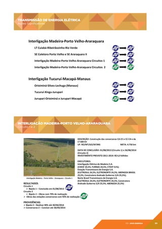 TRANSMISSÃO DE ENERGIA ELÉTRICA

TRANSMISSÃO	
  DE	
  ENERGIA	
  ELÉTRICA	
  

Ações Significativas

Ações	
  Signiﬁcatvas	
  

Interligação	
  Madeira-­‐Porto	
  Velho-­‐Araraquara	
  
LT	
  Cuiabá-­‐Ribeirãozinho-­‐Rio	
  Verde	
  
SE	
  Coletora	
  Porto	
  Velho	
  e	
  SE	
  Araraquara	
  II	
  
Interligação	
  Madeira-­‐Porto	
  Velho-­‐Araraquara	
  Circuitos	
  1	
  	
  
Interligação	
  Madeira-­‐Porto	
  Velho-­‐Araraquara	
  Circuitos	
  	
  2	
  
	
  

Interligação	
  Tucuruí-­‐Macapá-­‐Manaus	
  
Oriximiná-­‐Silves-­‐Lechuga	
  (Manaus)	
  
Tucuruí-­‐Xingu-­‐Jurupari	
  	
  
Jurupari-­‐Oriximiná	
  e	
  Jurupari-­‐Macapá	
  
	
  
	
  

INTERLIGAÇÃO MADEIRA-PORTO VELHO-ARARAQUARA

INTERLIGAÇÃO MADEIRA-PORTO VELHOARARAQUARA

Circuito 1 e 2

Circuitos 1 e 2

Primeiras	
  torres	
  do	
  Circuito	
  2	
  

Interligação	
  Madeira	
  –	
  Porto	
  Velho	
  –	
  Araraquara	
  –	
  Circuito	
  1	
  

RESULTADOS	
  	
  

DESCRIÇÃO:	
  Construção	
  das	
  conversoras	
  CA-­‐CC	
  e	
  CC-­‐CA	
  e	
  da	
  
LT	
  600	
  kV	
  	
  
UF:	
  RO/MT/GO/SP/MG 	
  	
  	
  	
  	
  	
  	
  	
  
	
  	
  	
  	
  	
  	
  	
  	
  	
  	
  	
  	
  	
  	
  META:	
  4.750	
  km	
  
	
  
DATA	
  DE	
  CONCLUSÃO:	
  01/08/2013	
  (Circuito	
  1)	
  e	
  26/08/2014	
  
(Circuito	
  2)	
  	
  
INVESTIMENTO	
  PREVISTO	
  2011-­‐2014:	
  R$	
  6,9	
  bilhões	
  
	
  
EXECUTORES:	
  	
  
Interligação	
  Elétrica	
  do	
  Madeira	
  S.A.	
  	
  
(CHESF	
  24,5%;	
  FURNAS	
  24,5%;	
  CTEEP	
  51%);	
  	
  
Estação	
  Transmissora	
  de	
  Energia	
  S.A.	
  	
  
(ELETROSUL	
  24,5%;	
  ELETRONORTE	
  24,5%;	
  ABENGOA	
  BRASIL	
  
25,5%;	
  Construtora	
  Andrade	
  Guterrez	
  S/A	
  25,5%);	
  	
  	
  
Norte	
  Brasil	
  Transmissora	
  de	
  Energia	
  S.A.	
  	
  
(ELETROSUL	
  24,5%;	
  ELETRONORTE	
  24,5%;	
  Construtora	
  
Andrade	
  Guterrez	
  S/A	
  25,5%;	
  ABENGOA	
  25,5%)	
  

Circuito	
  1	
  
Ø 	
  Bipolo	
  1	
  –	
  Concluído	
  em	
  01/08/2013	
  
Circuito	
  2	
  
Ø 	
  Bipolo	
  2	
  –	
  Obras	
  com	
  79%	
  de	
  realização	
  
Ø 	
  	
  Obras	
  das	
  estações	
  conversoras	
  com	
  93%	
  de	
  realização	
  

PROVIDÊNCIAS	
  	
  

Ø 	
  Bipolo	
  2	
  –	
  Realizar	
  90%	
  até	
  30/04/2014	
  
Ø 	
  Conversoras	
  2	
  –	
  Concluir	
  até	
  30/04/2014	
  

05 | EiXo energia

85

 